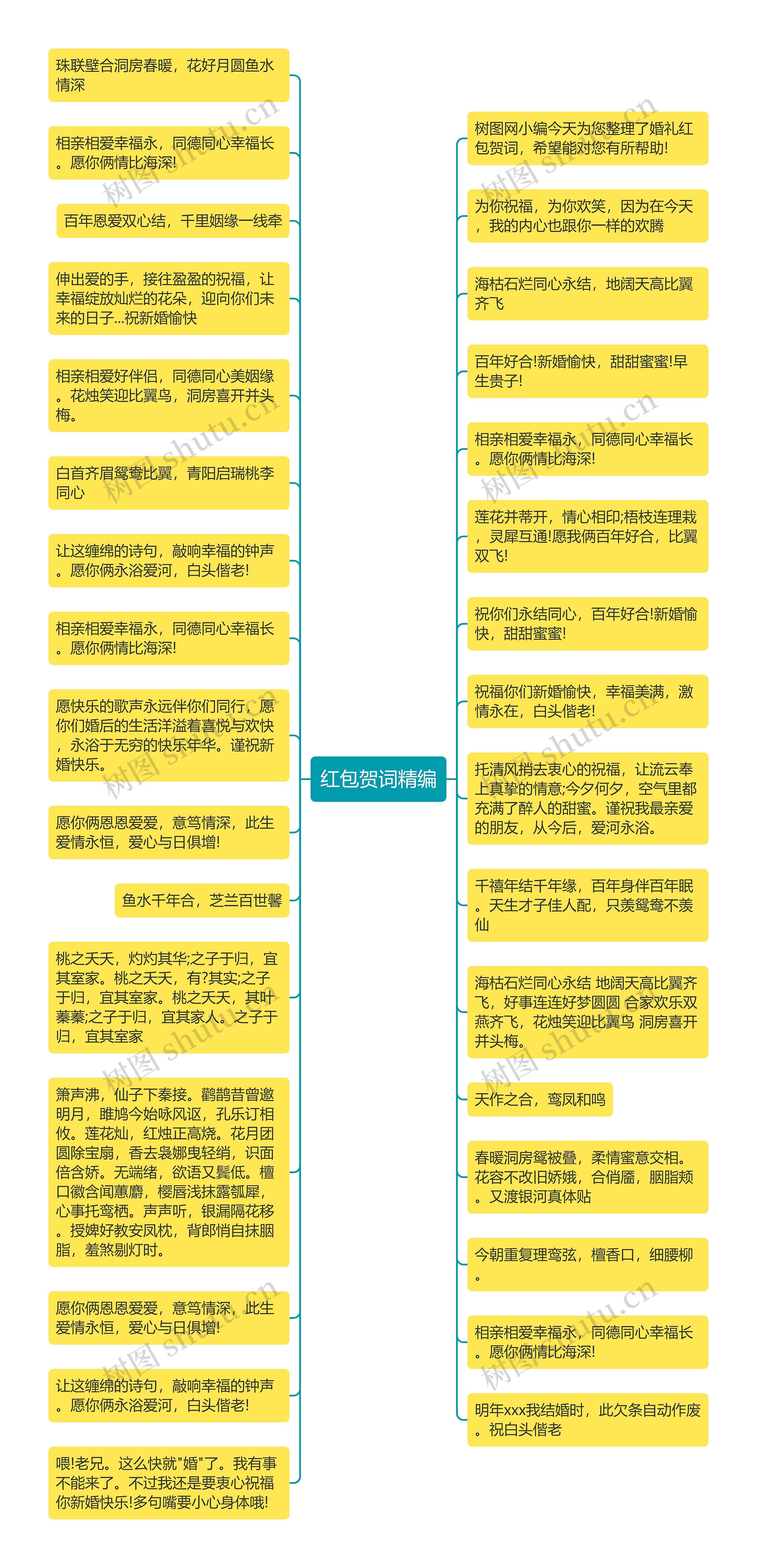 红包贺词精编思维导图高清图 红包贺词精编思维导图