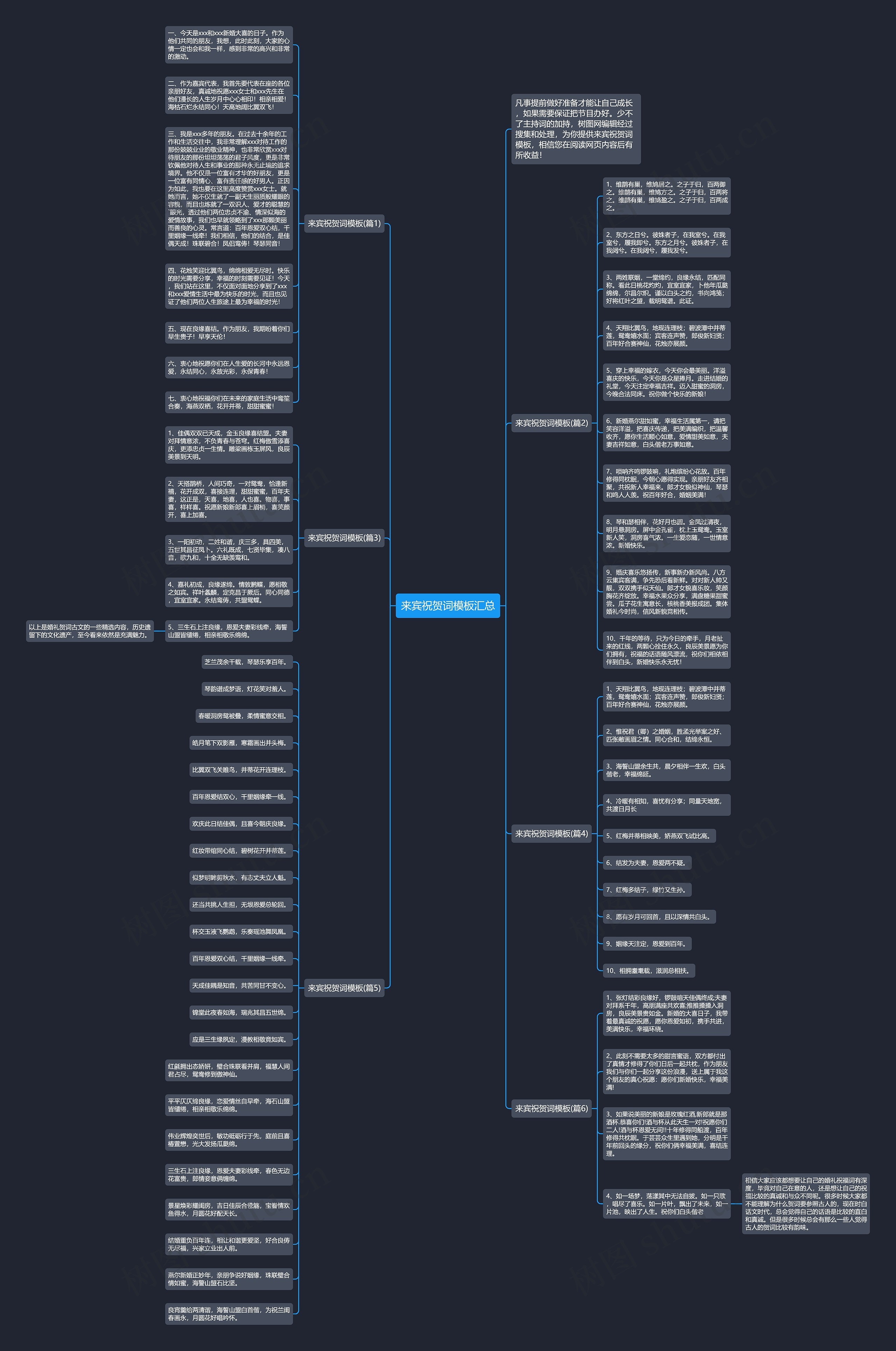 来宾祝贺词汇总思维导图