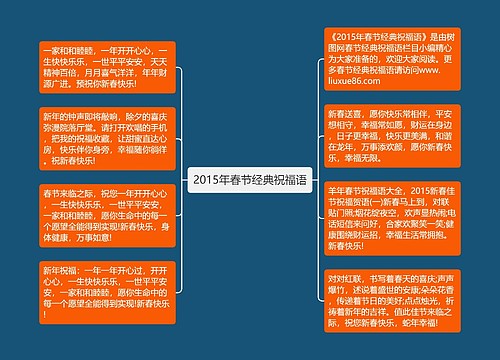 2015年春节经典祝福语思维导图