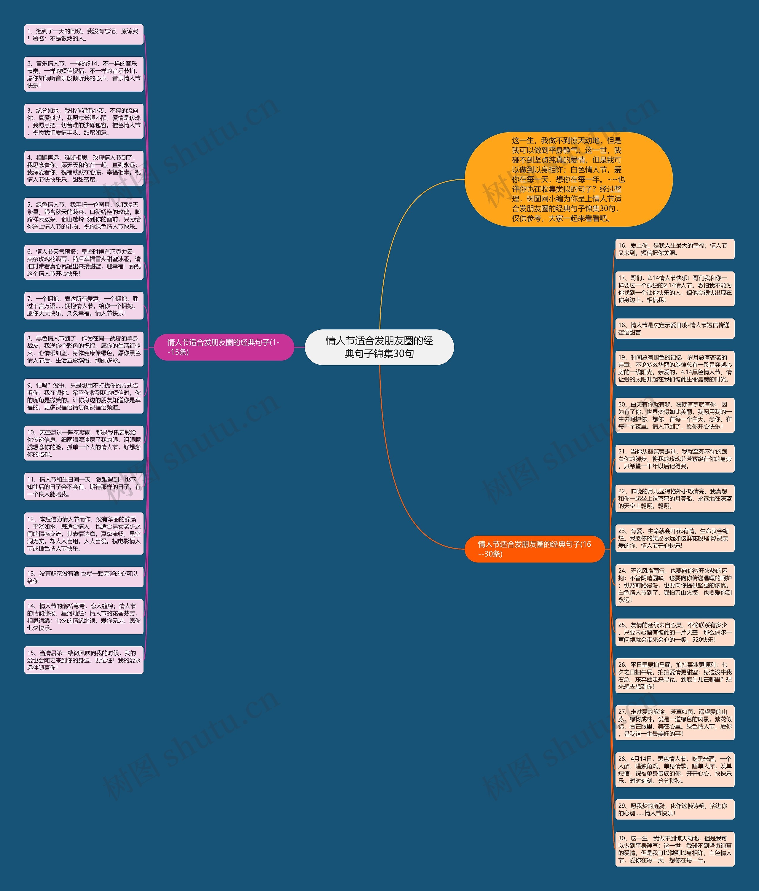 情人节适合发朋友圈的经典句子锦集30句思维导图