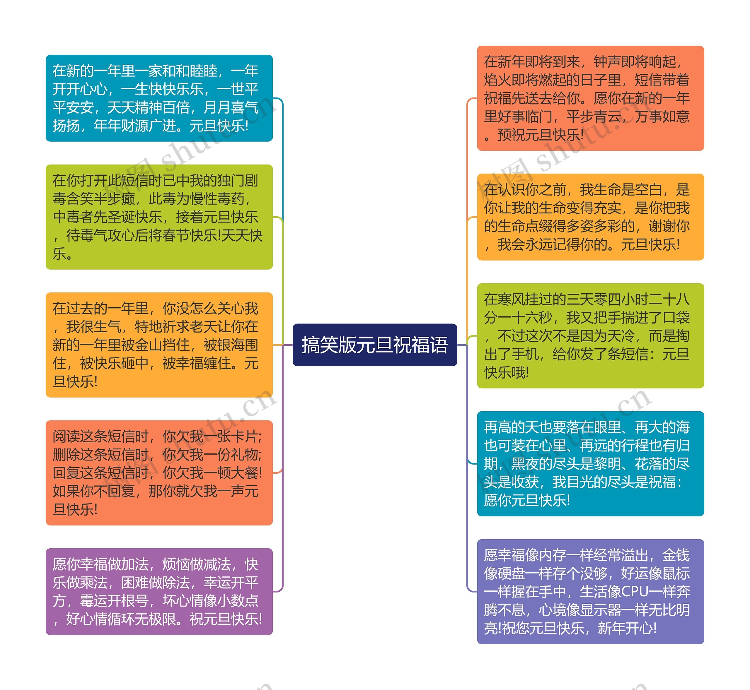 搞笑版元旦祝福语思维导图高清图 搞笑版元旦祝福语思维导图