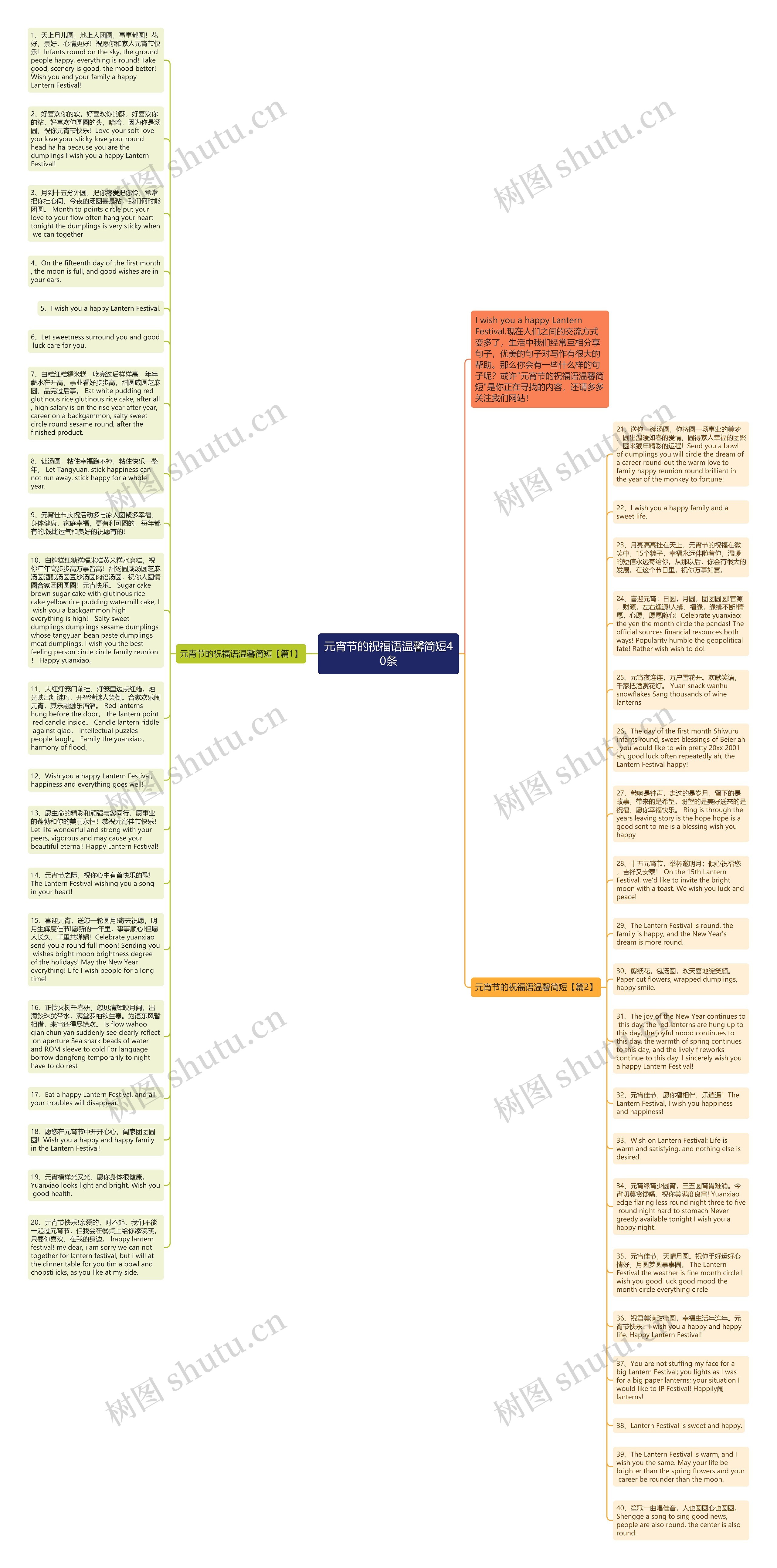 元宵节的祝福语温馨简短40条思维导图