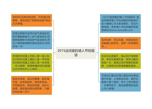 2015送闺蜜的情人节祝福语思维导图