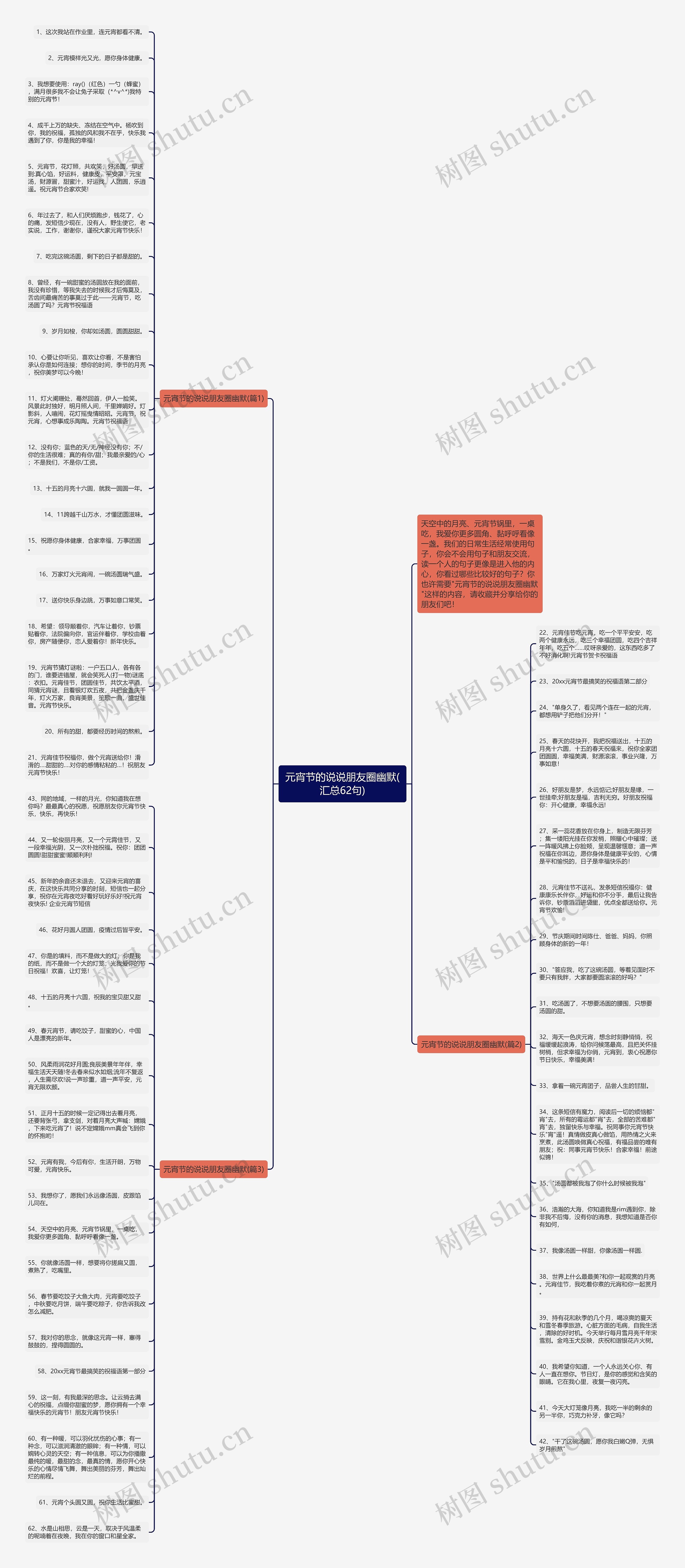 元宵节的说说朋友圈幽默(汇总62句)思维导图