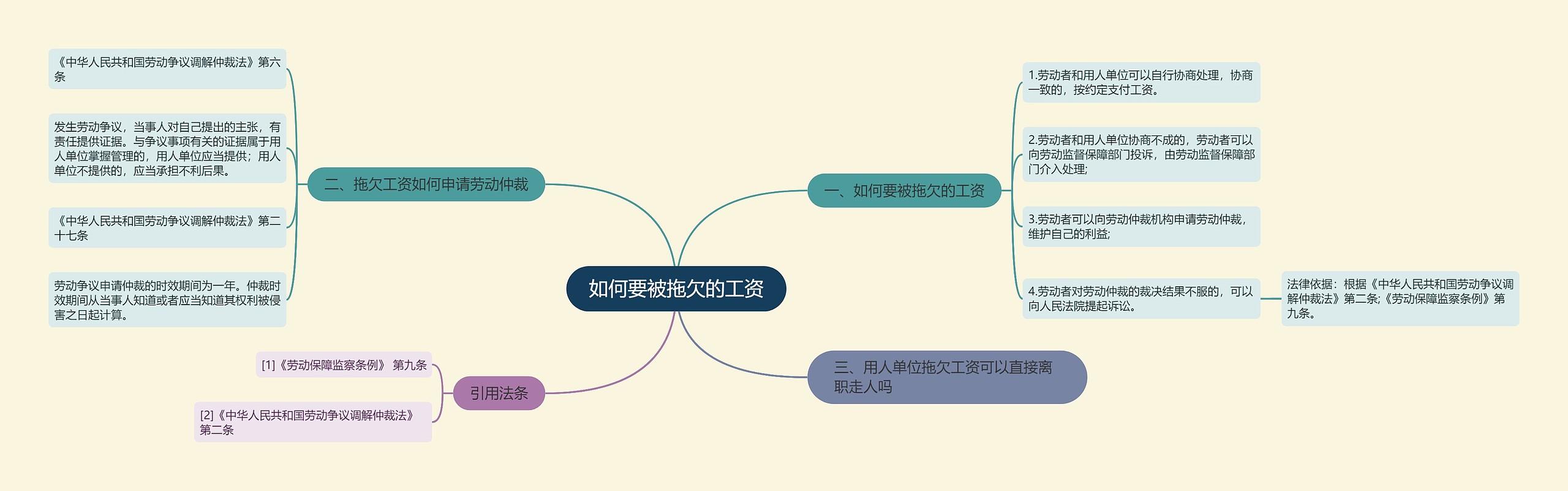 如何要被拖欠的工资