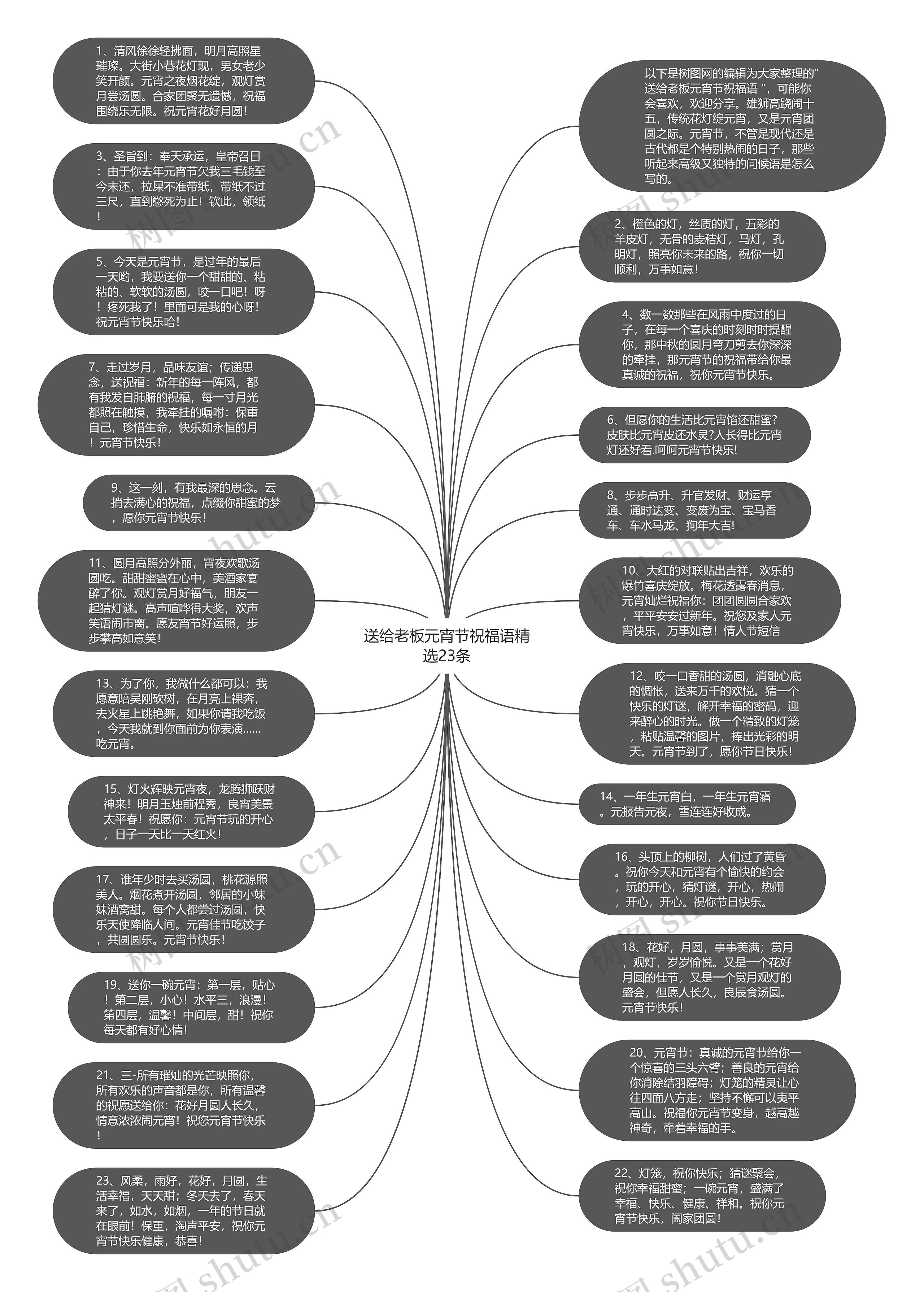 送给老板元宵节祝福语精选23条思维导图