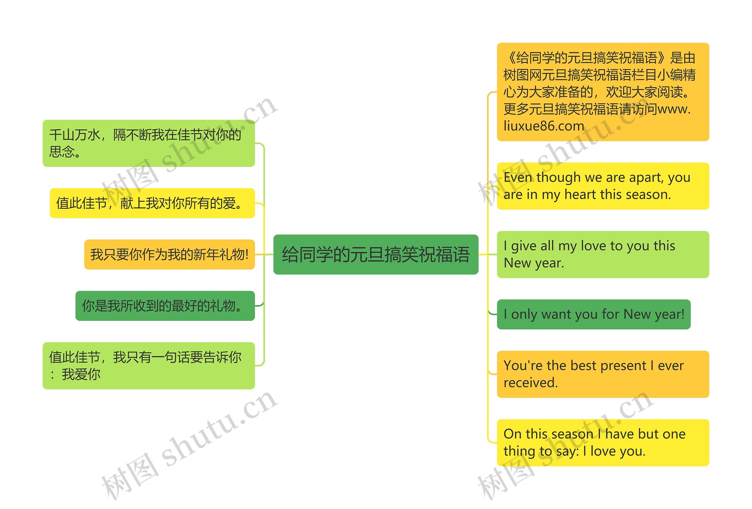 给同学的元旦搞笑祝福语思维导图