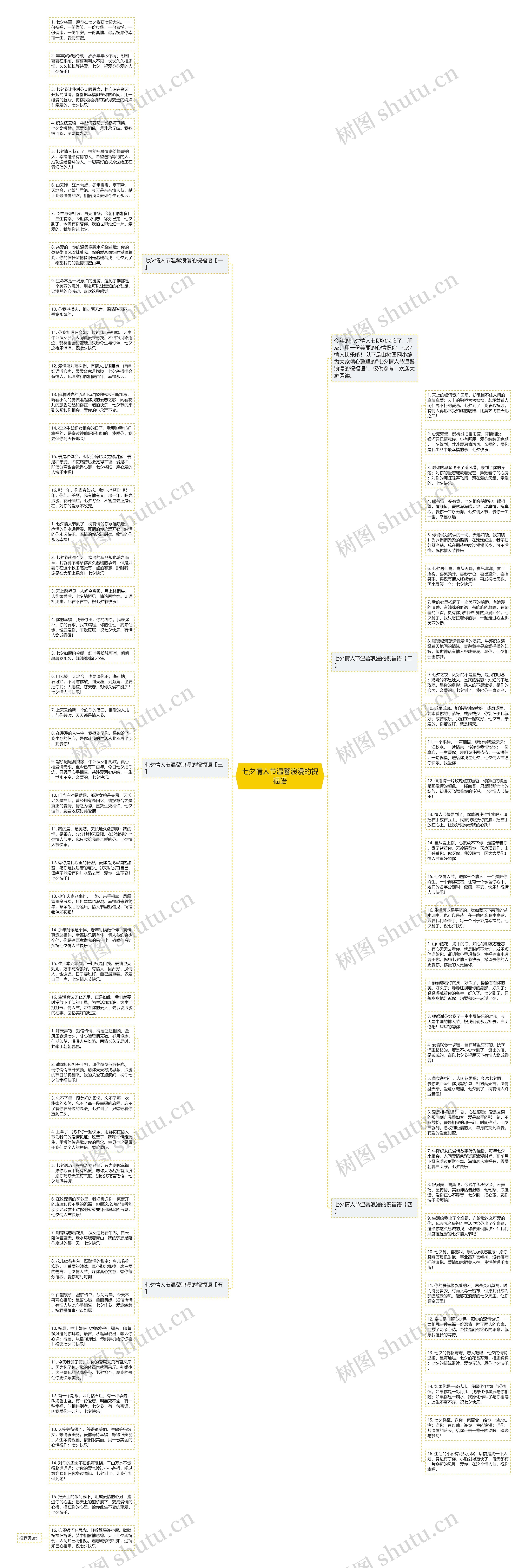 七夕情人节温馨浪漫的祝福语思维导图