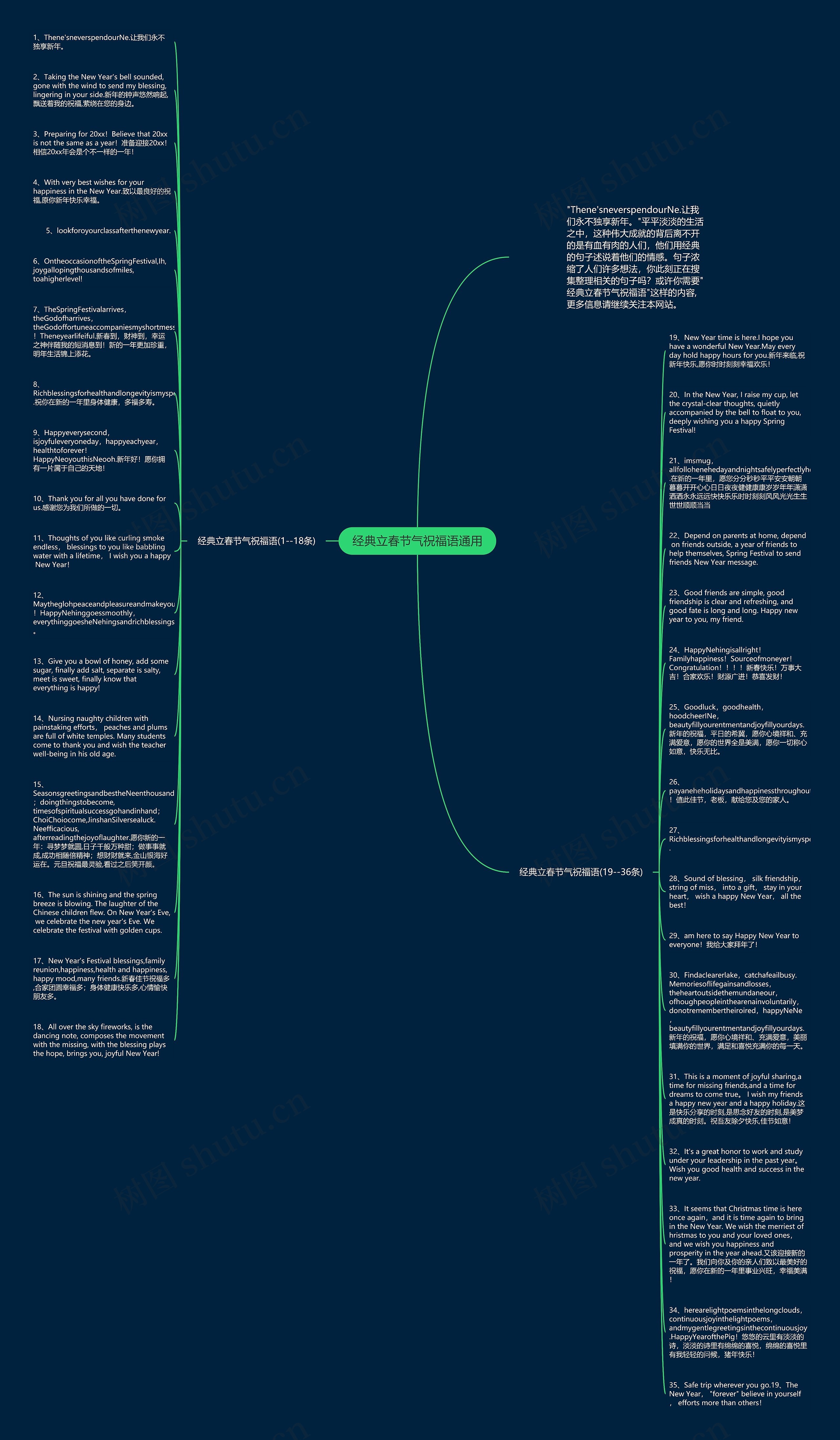 经典立春节气祝福语通用思维导图