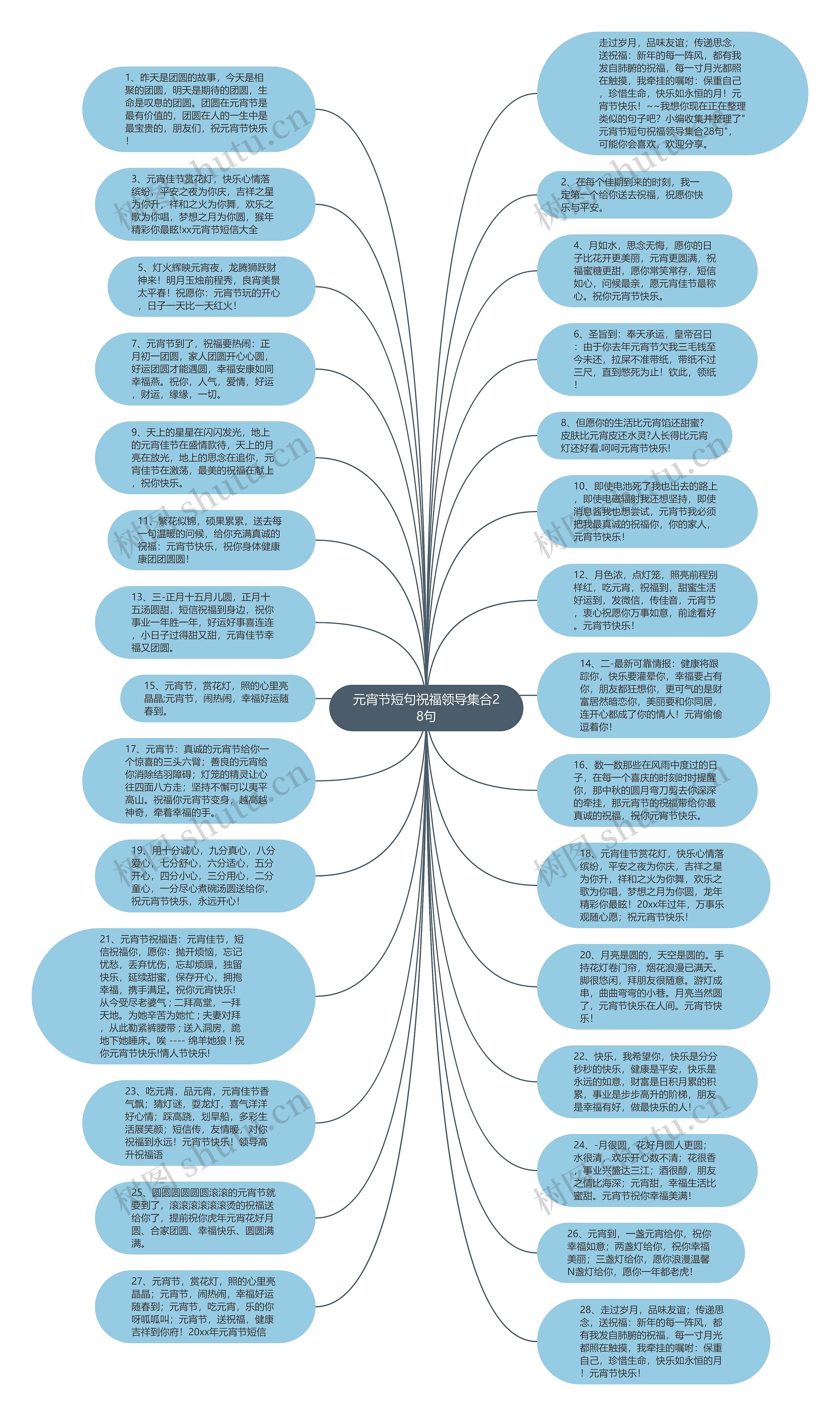元宵节短句祝福领导集合28句思维导图