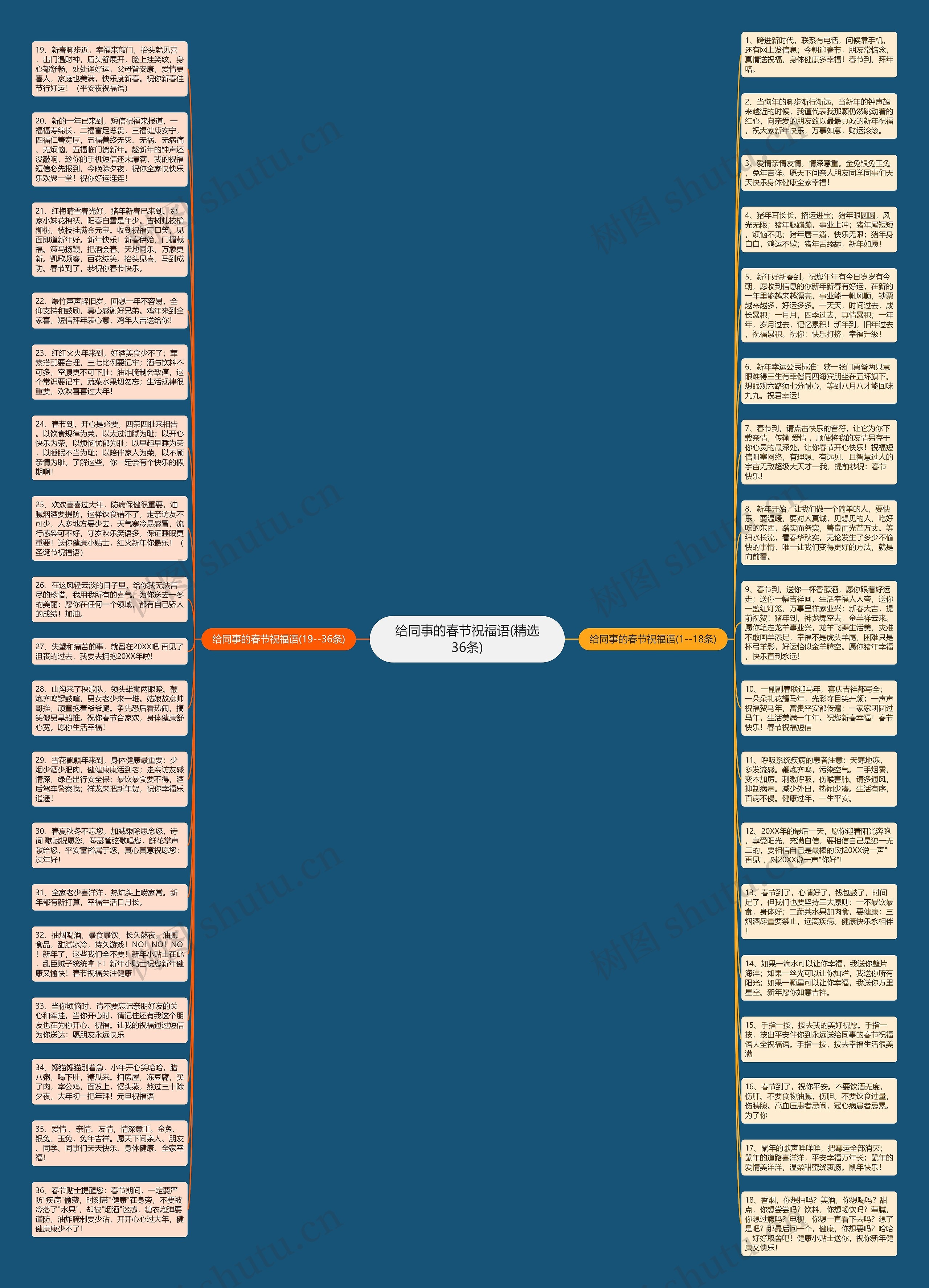 给同事的春节祝福语(精选36条)思维导图