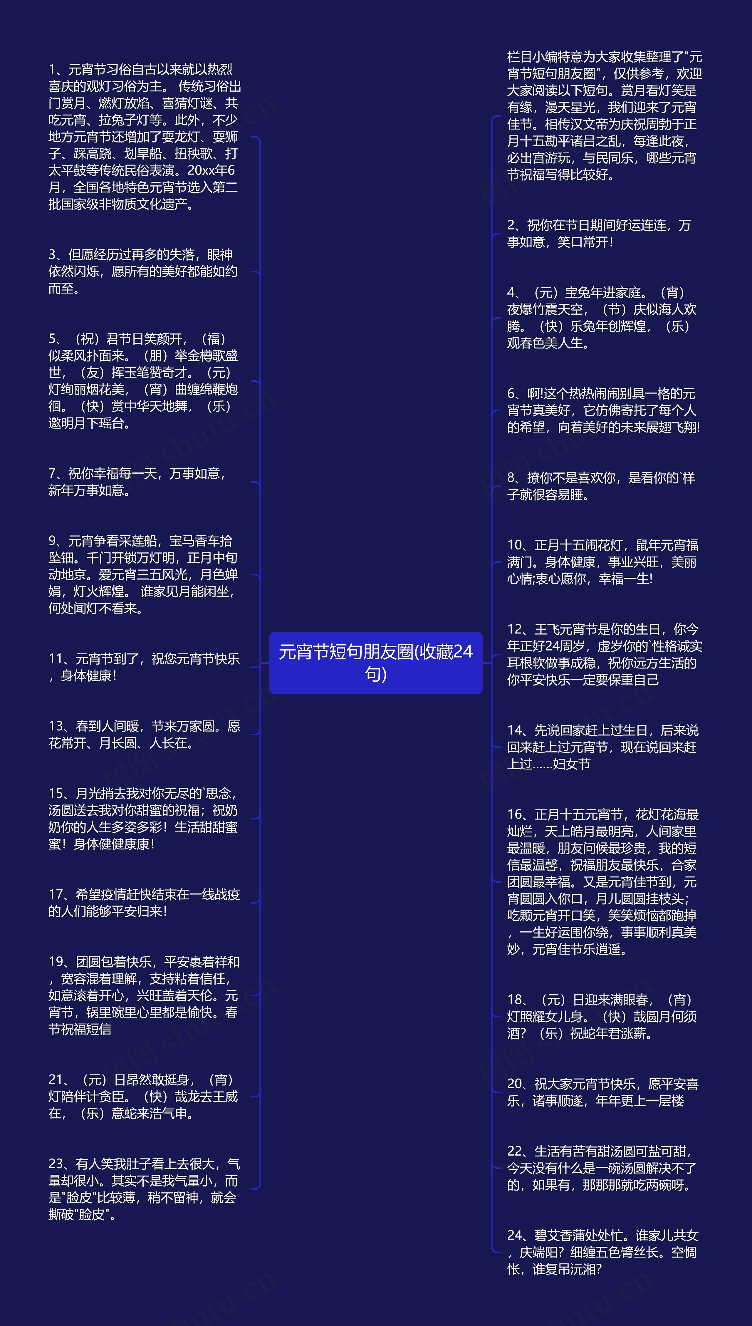 元宵节短句朋友圈(收藏24句)思维导图