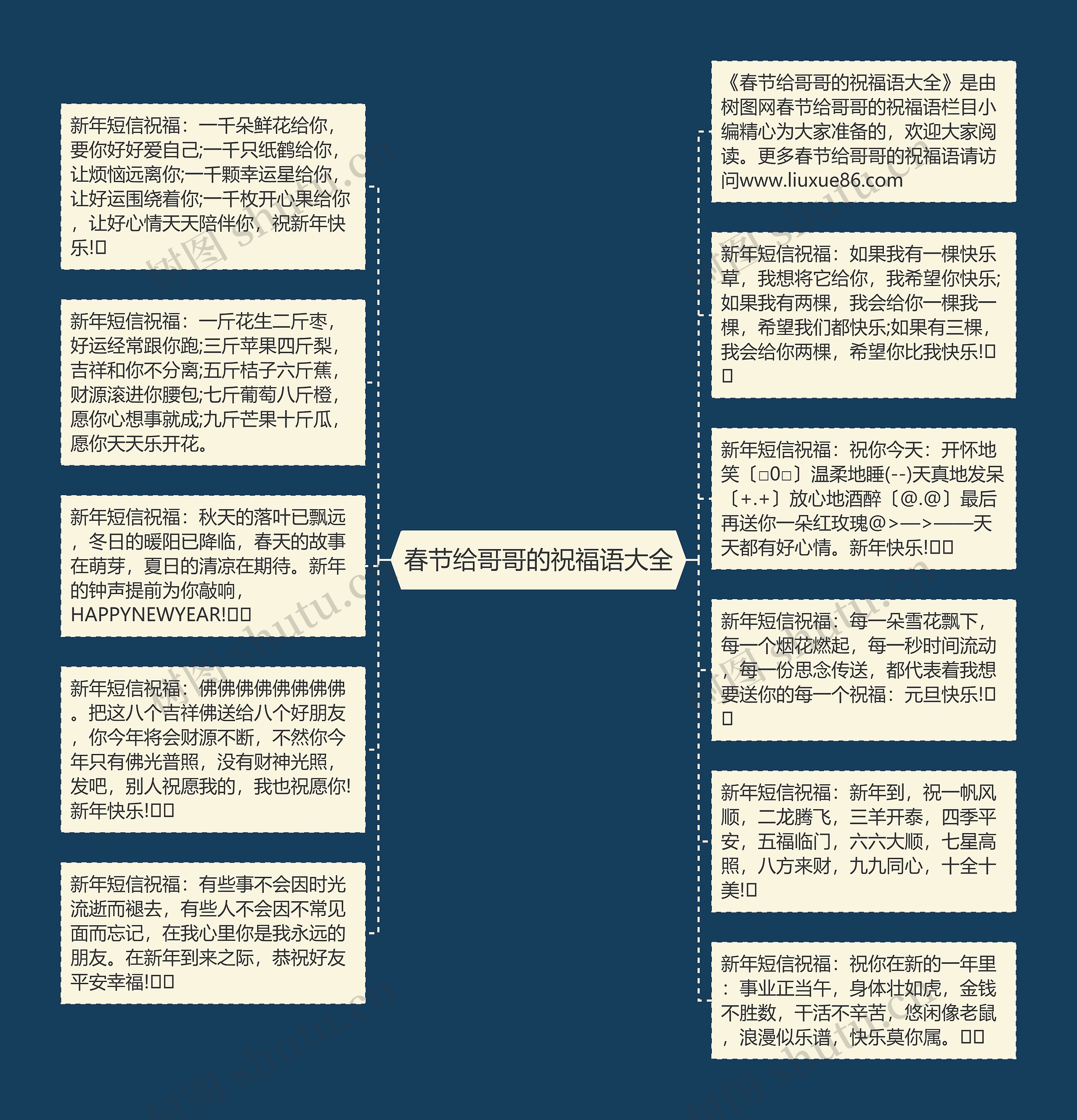 春节给哥哥的祝福语大全思维导图