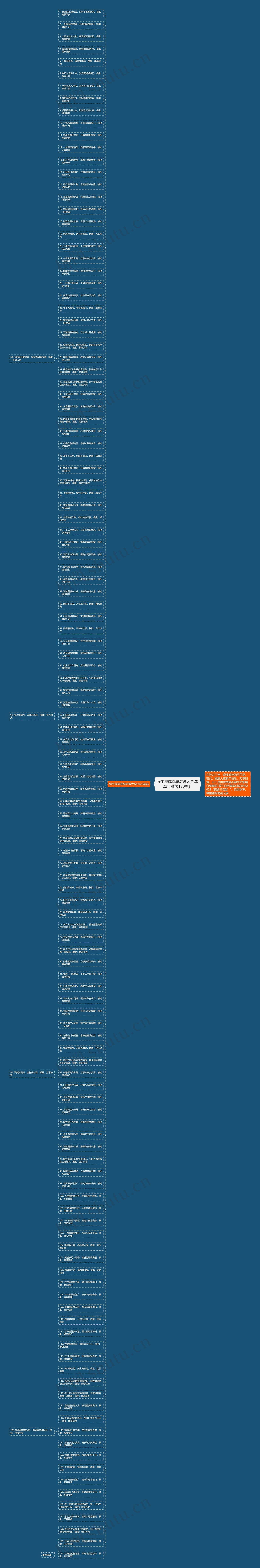 辞牛迎虎春联对联大全2022（精选130副）思维导图