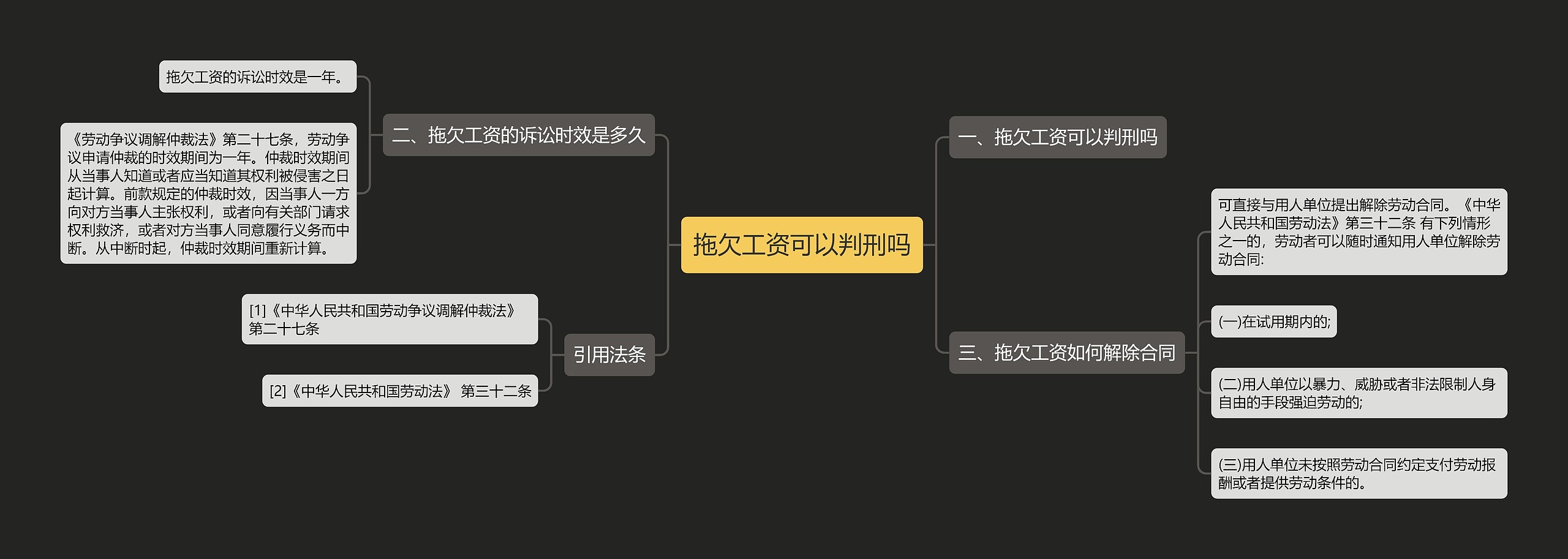 拖欠工资可以判刑吗思维导图