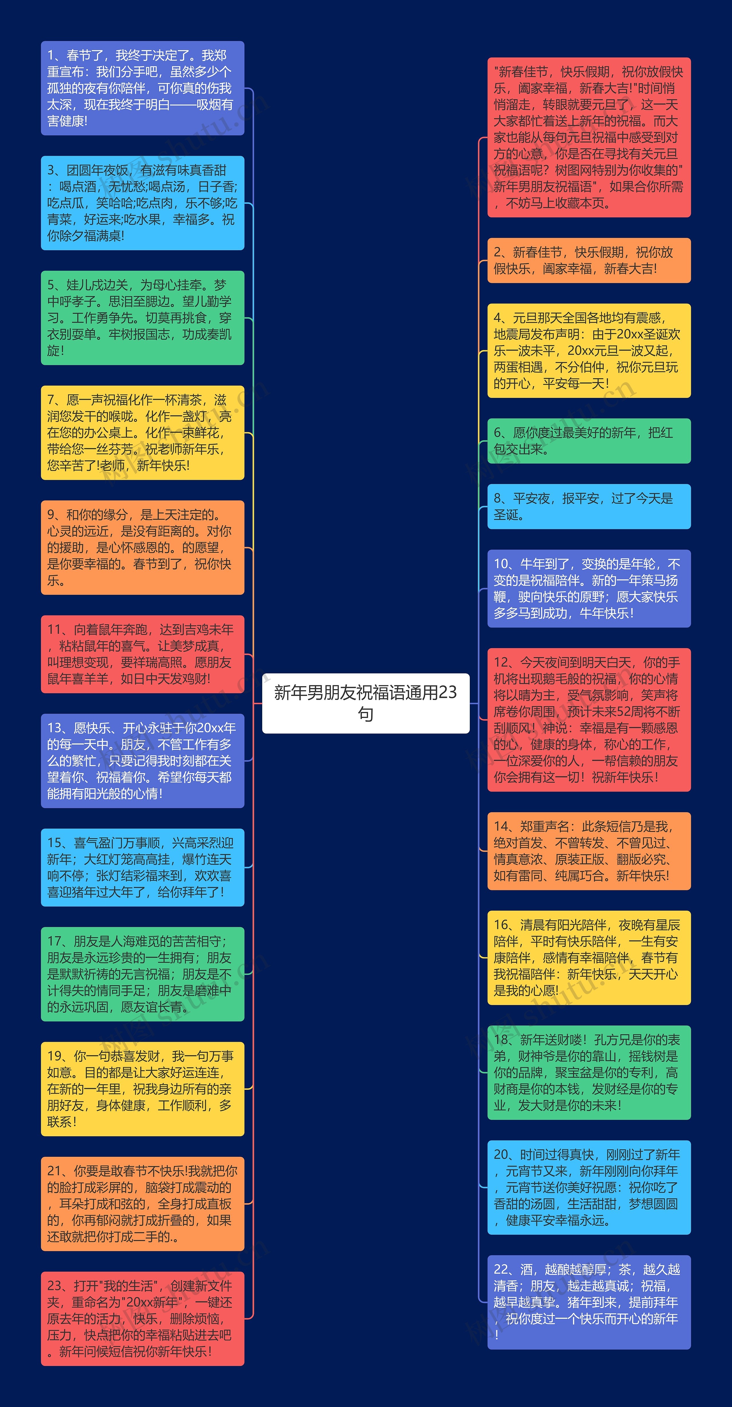 新年男朋友祝福语通用23句思维导图