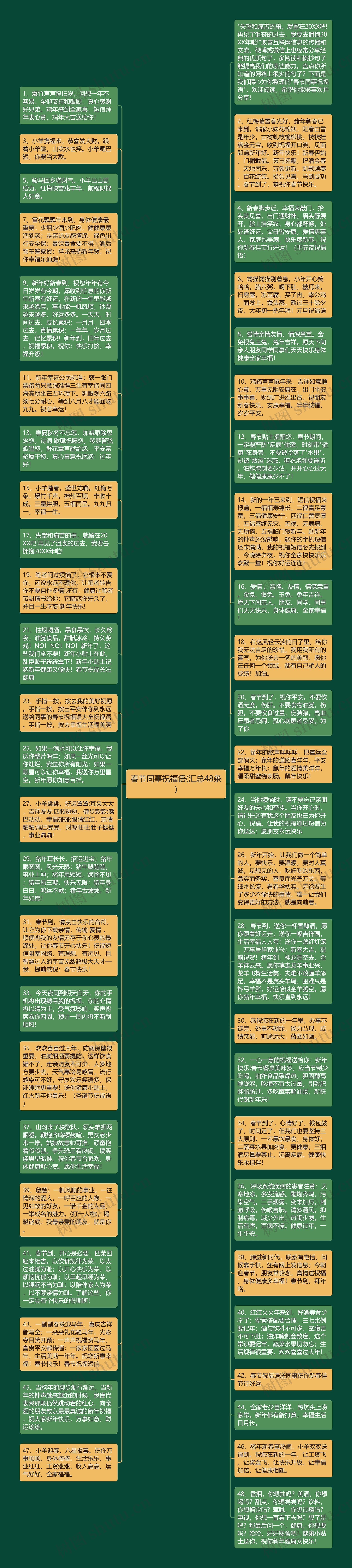 春节同事祝福语(汇总48条)思维导图