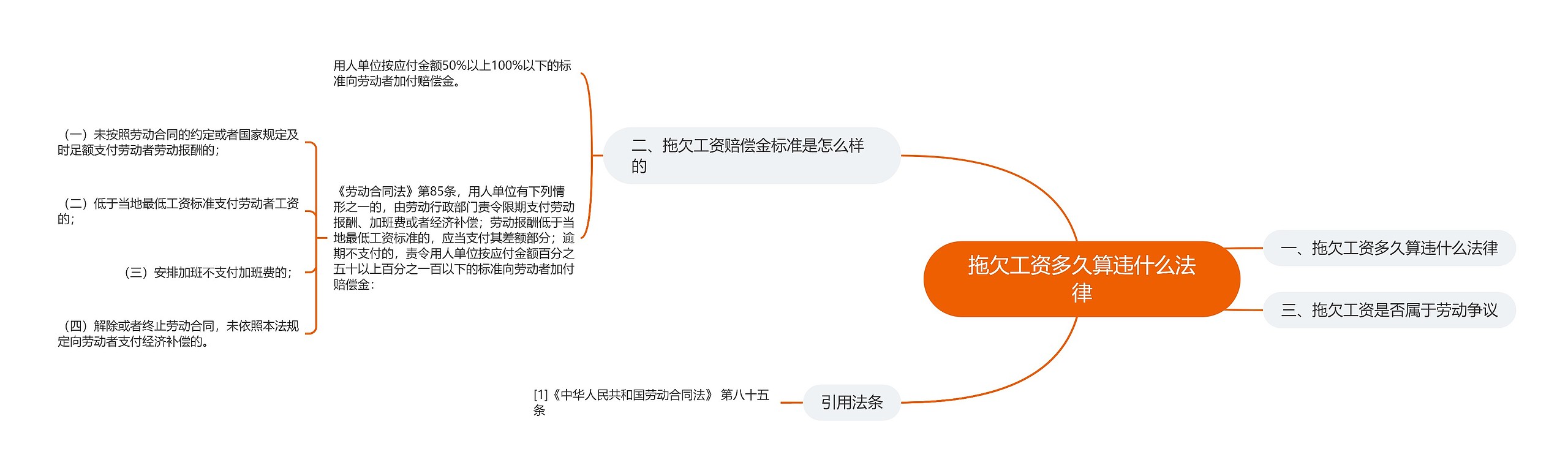 拖欠工资多久算违什么法律