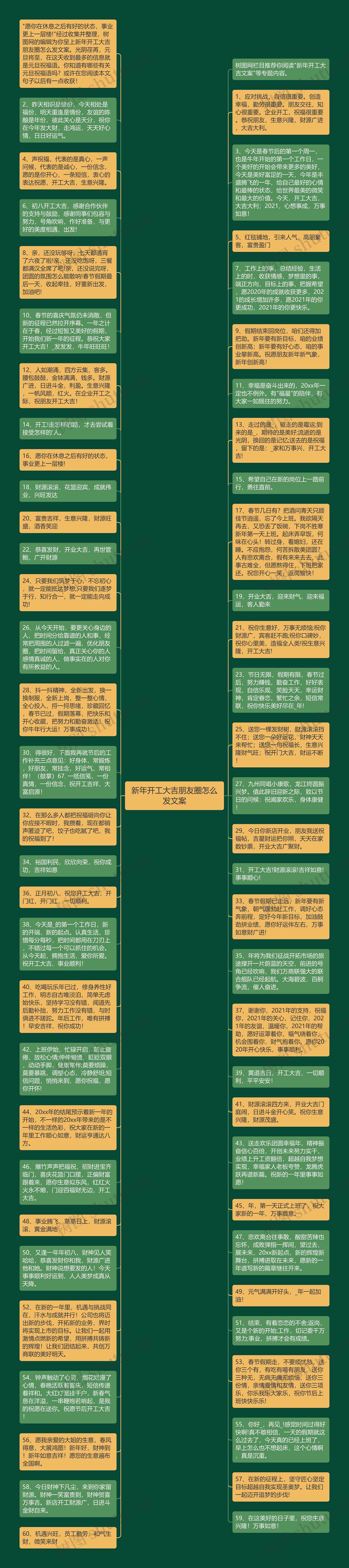 新年开工大吉朋友圈怎么发文案思维导图