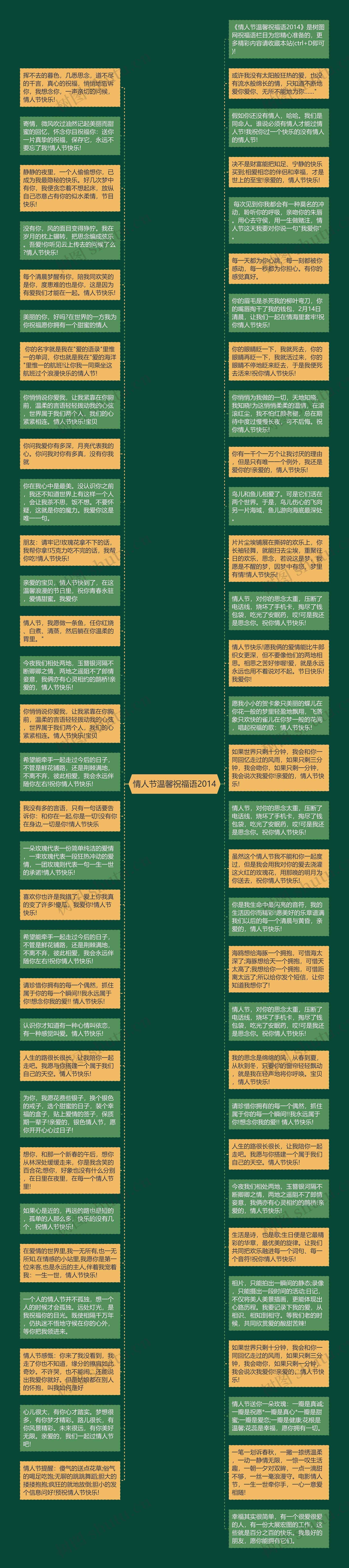 情人节温馨祝福语2014思维导图高清图 情人节温馨祝福语2014思维导图