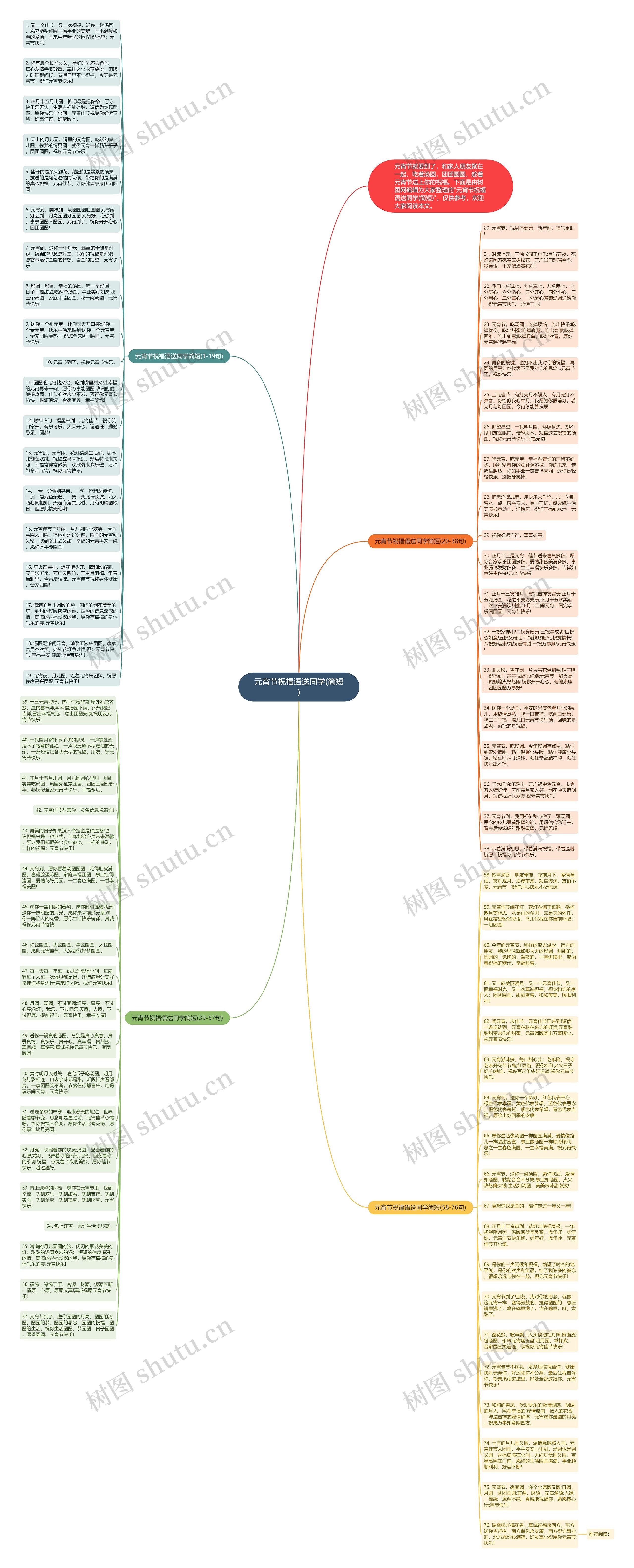 元宵节祝福语送同学(简短)思维导图