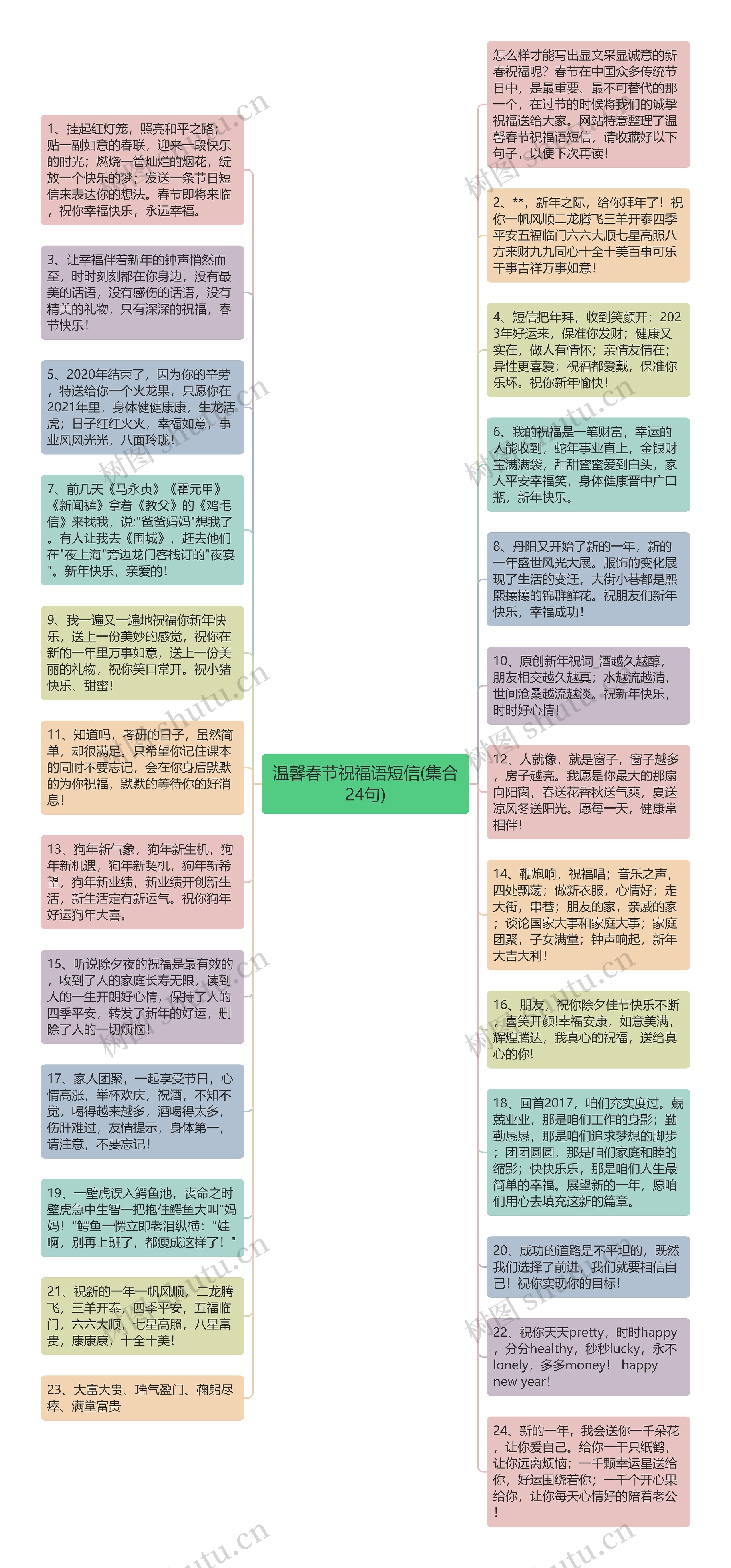 温馨春节祝福语短信(集合24句)