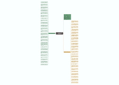 元宵节送领导祝福语短信(摘抄48句)思维导图