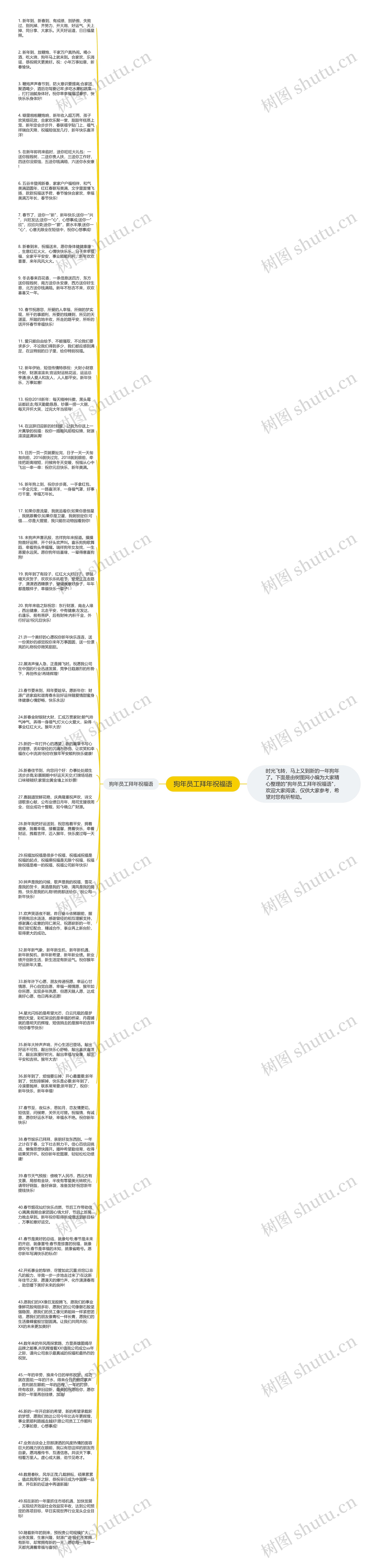 狗年员工拜年祝福语思维导图