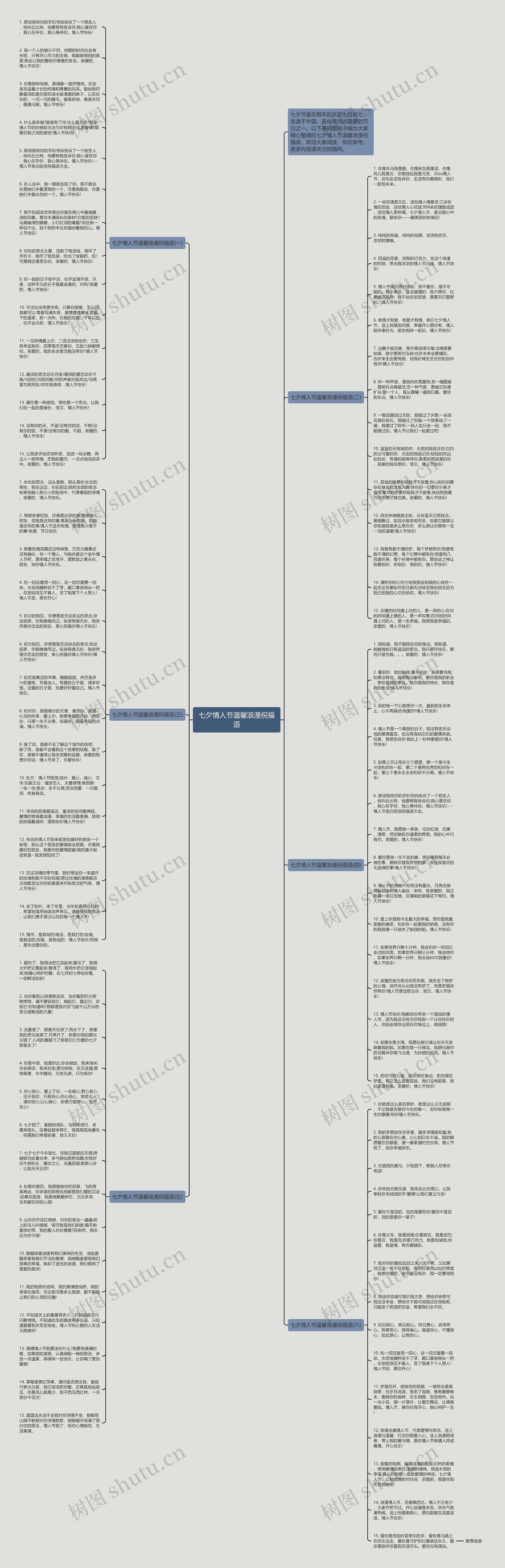 七夕情人节温馨浪漫祝福语思维导图