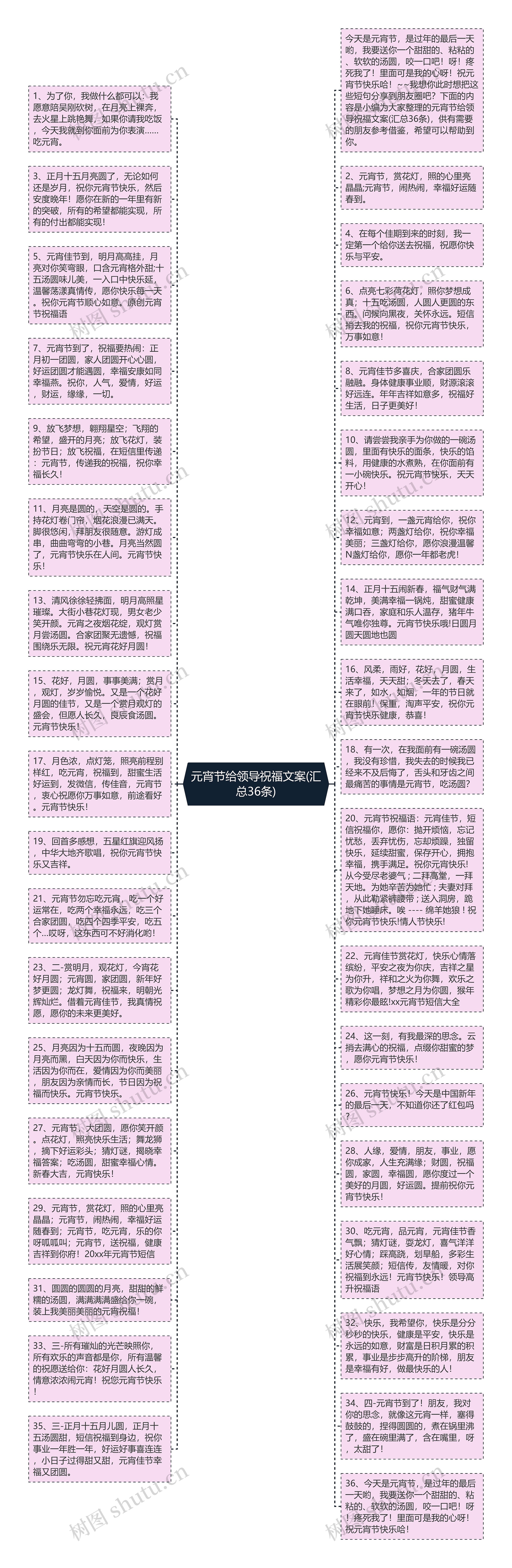 元宵节给领导祝福文案(汇总36条)思维导图