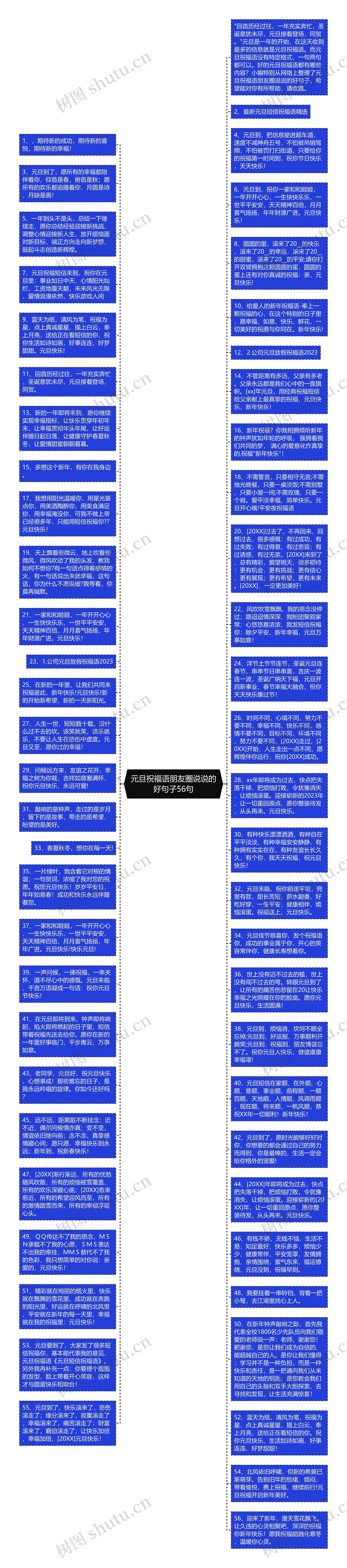 元旦祝福语朋友圈说说的好句子56句思维导图