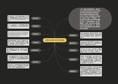 给各科老师的元旦祝福语思维导图