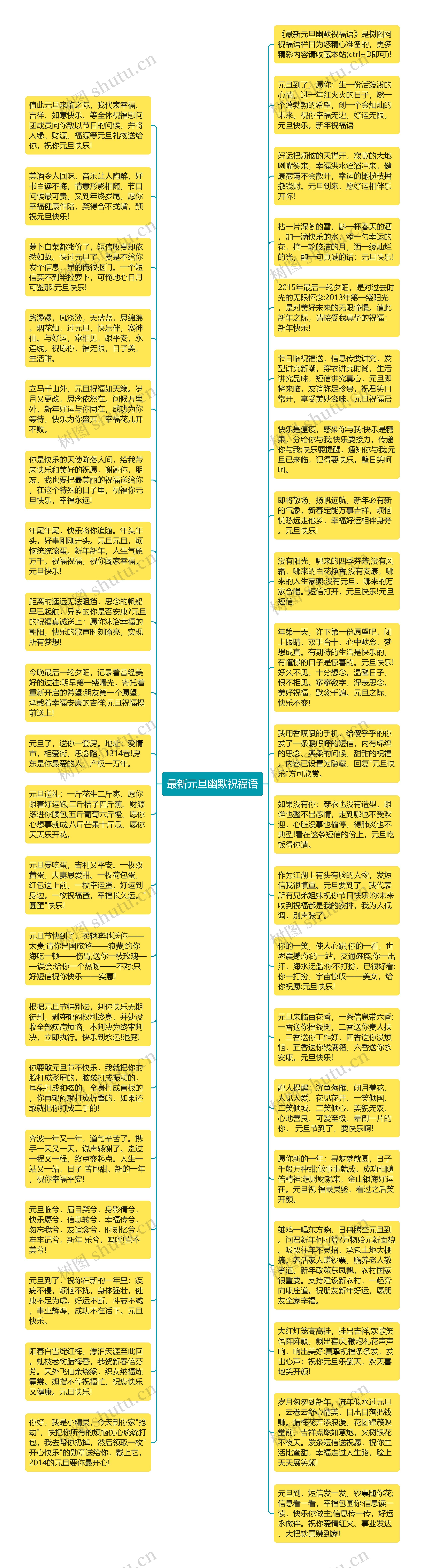 最新元旦幽默祝福语思维导图