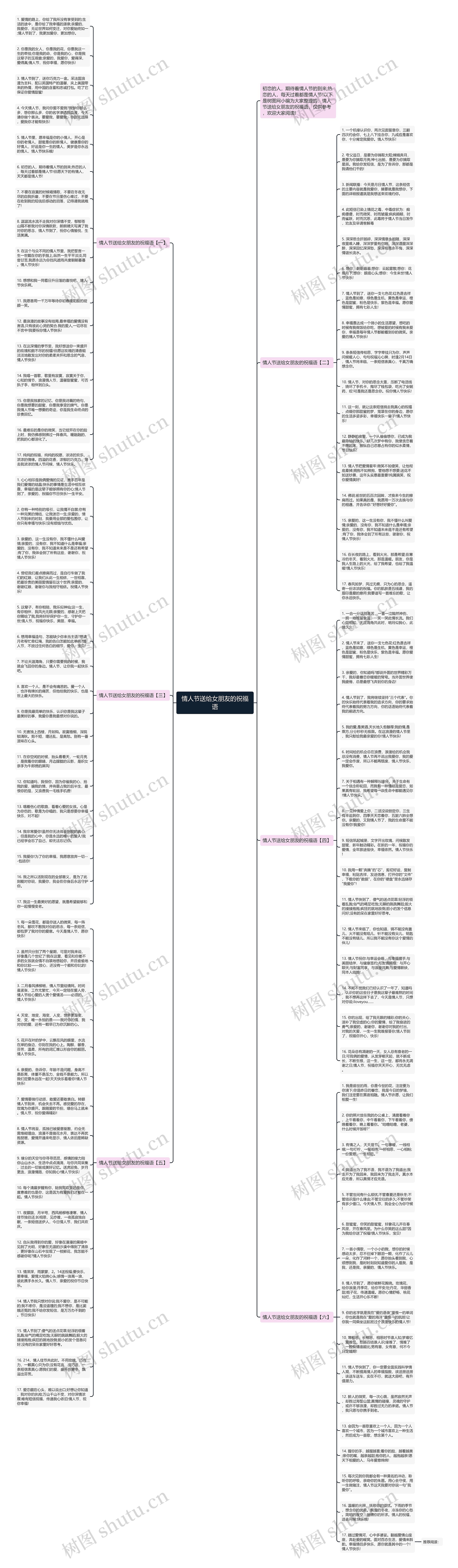 情人节送给女朋友的祝福语思维导图