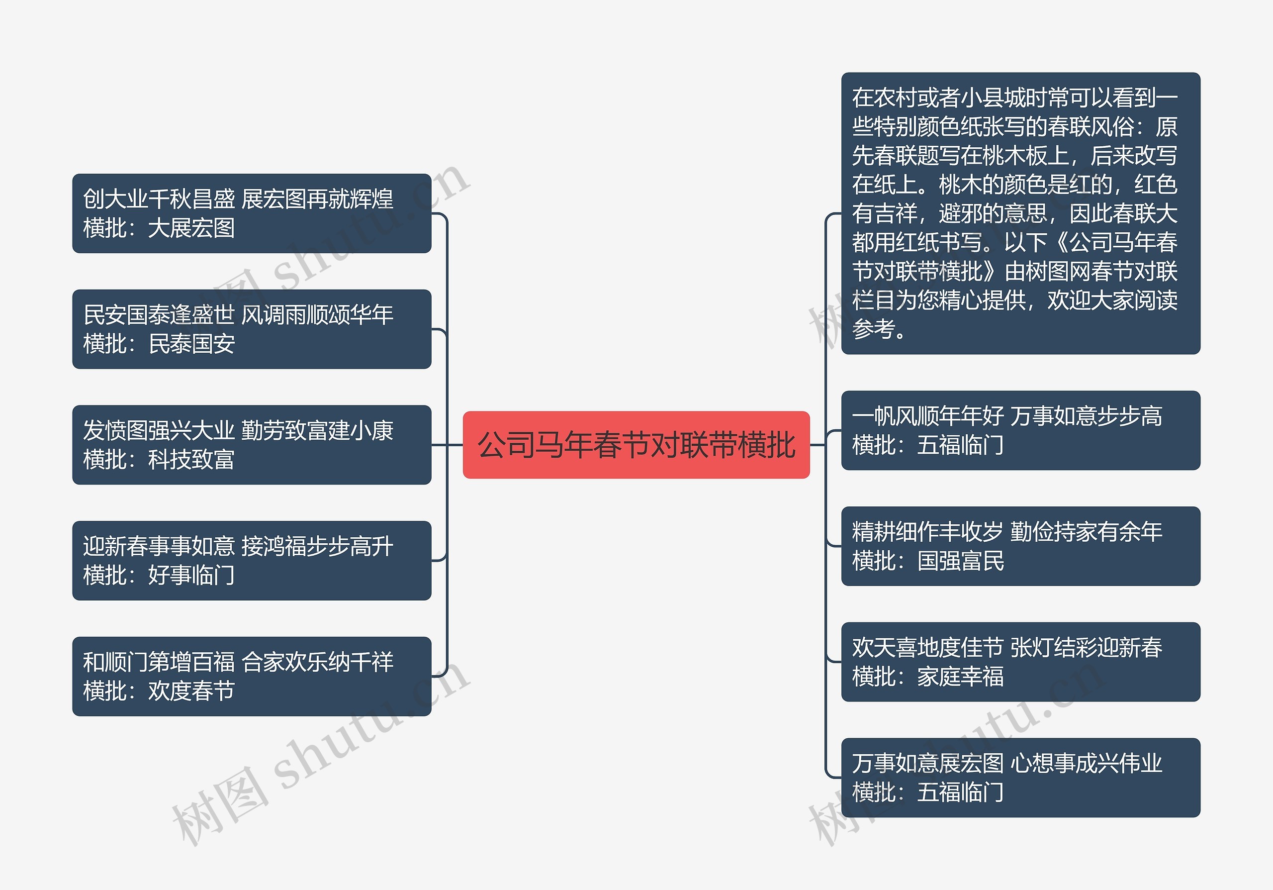 公司马年春节对联带横批