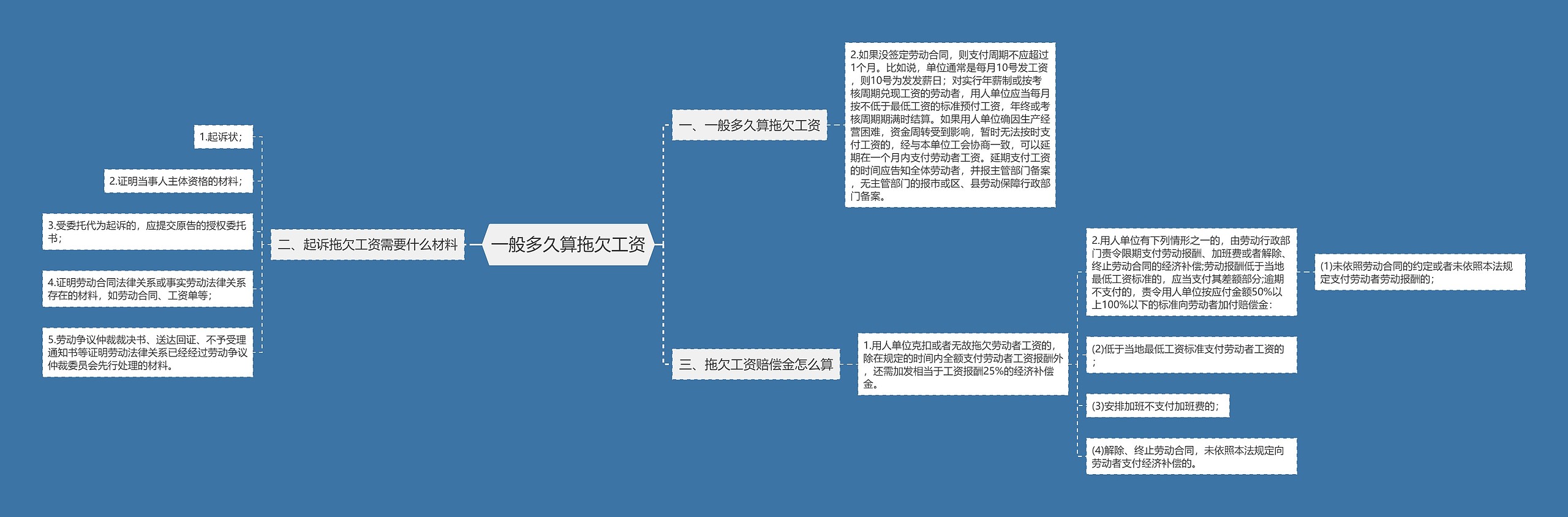 一般多久算拖欠工资思维导图