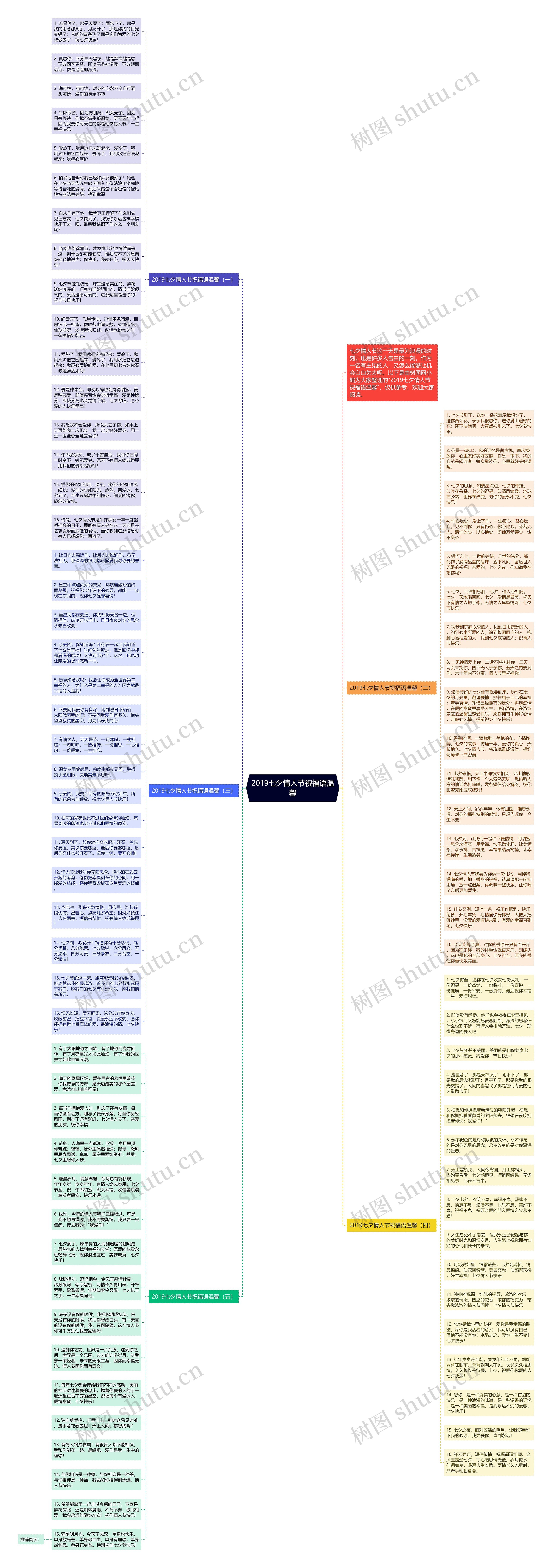 2019七夕情人节祝福语温馨思维导图