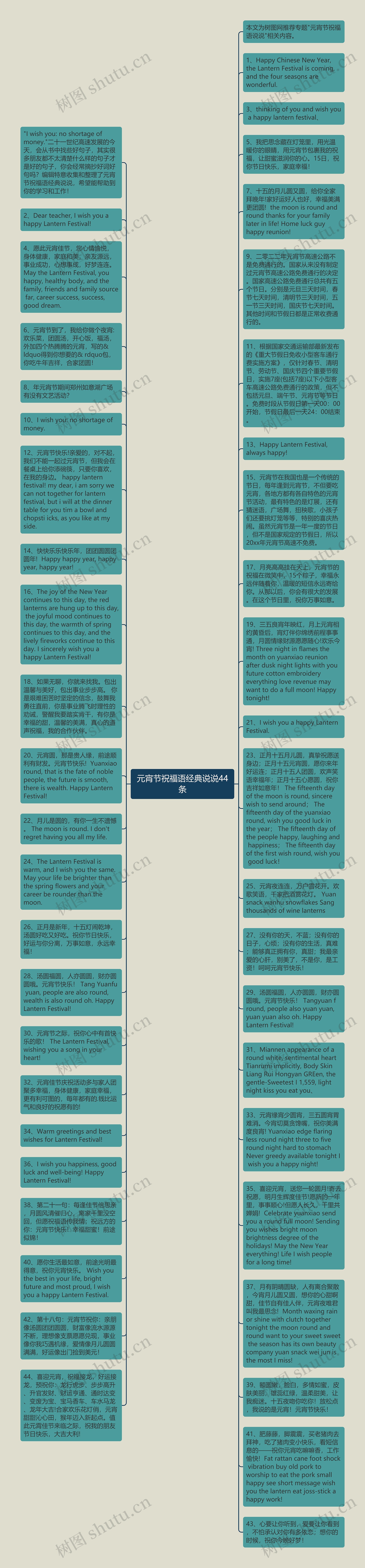 元宵节祝福语经典说说44条思维导图