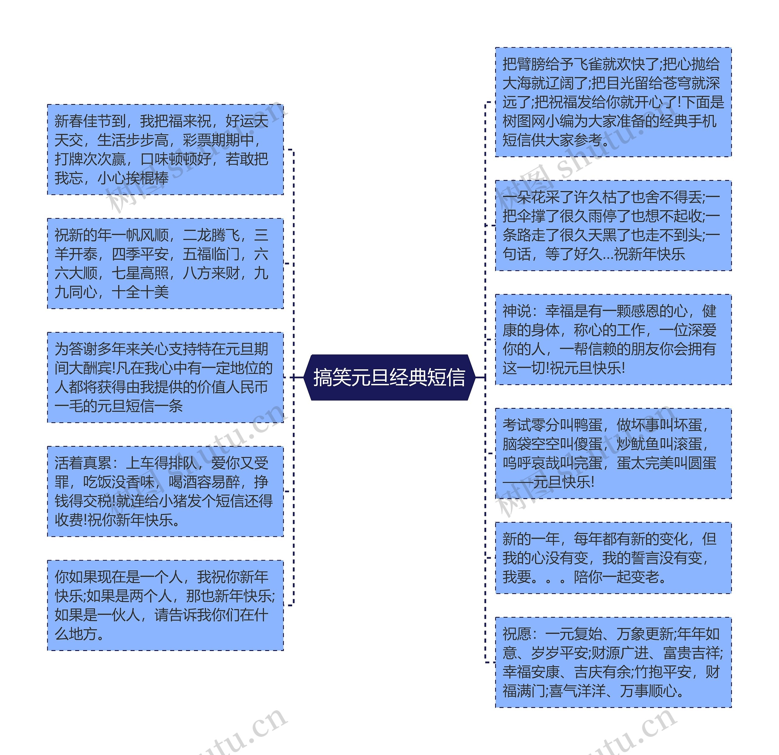 搞笑元旦经典短信思维导图