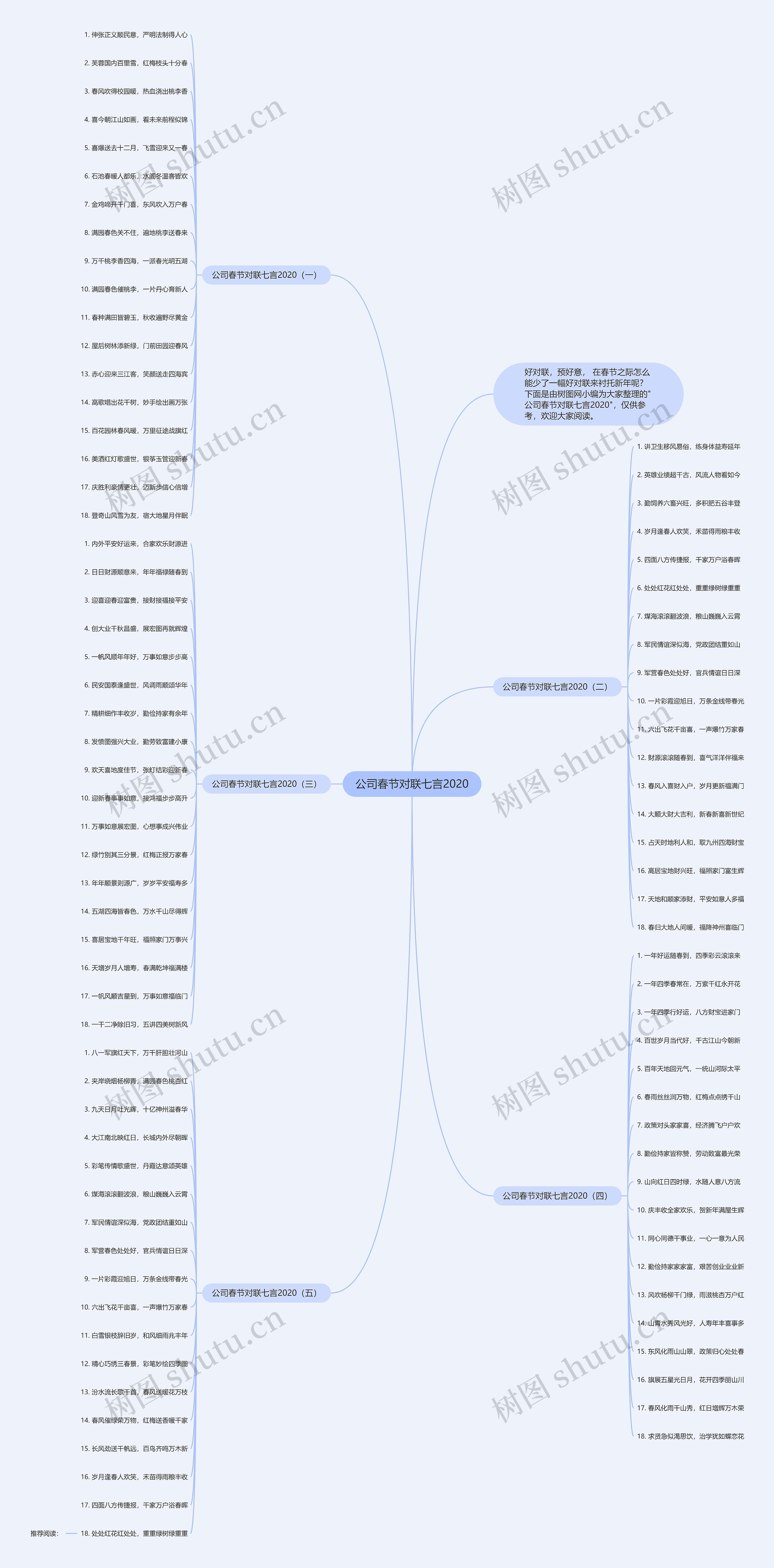 公司春节对联七言2020思维导图