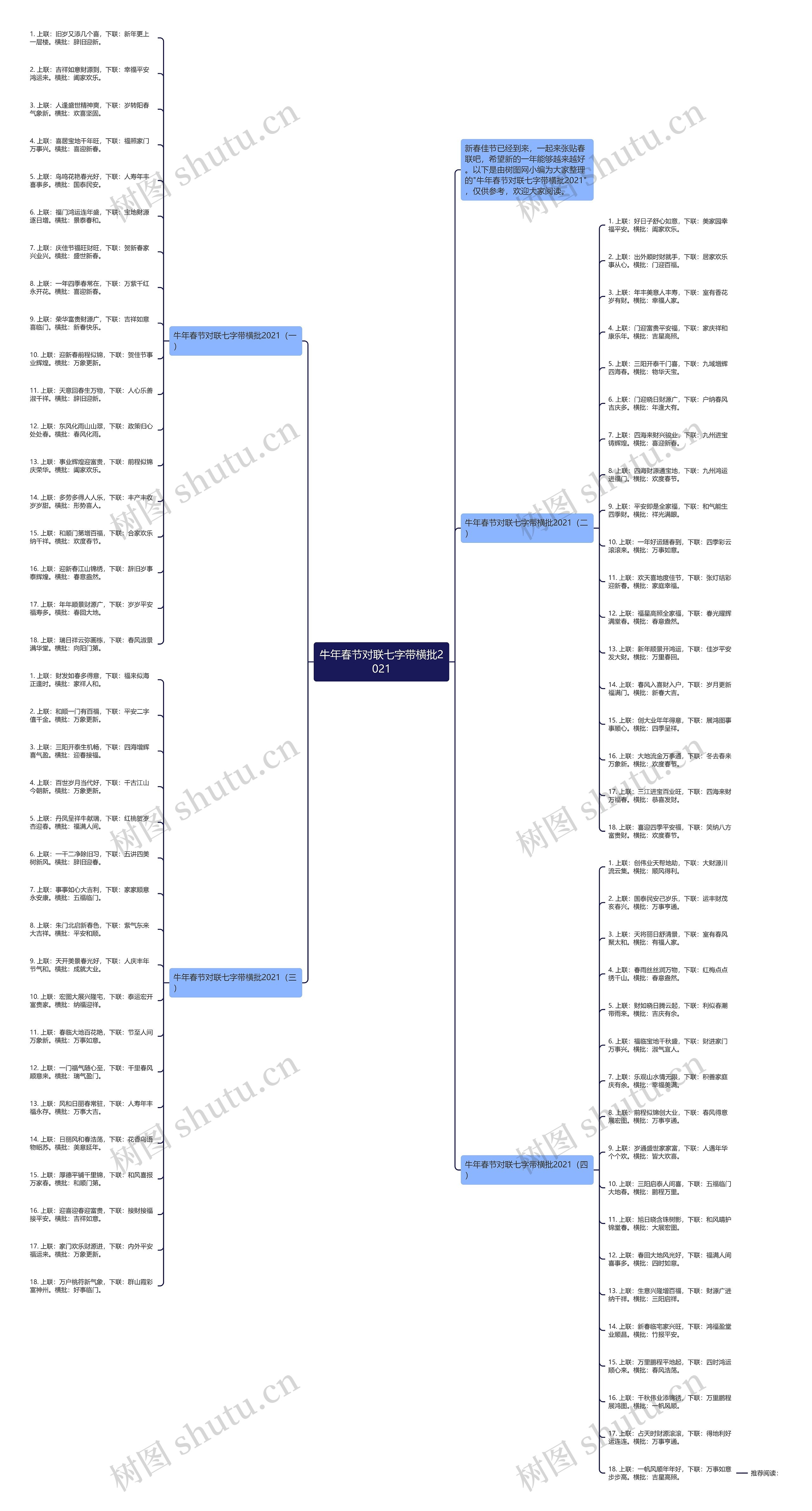 牛年春节对联七字带横批2021思维导图