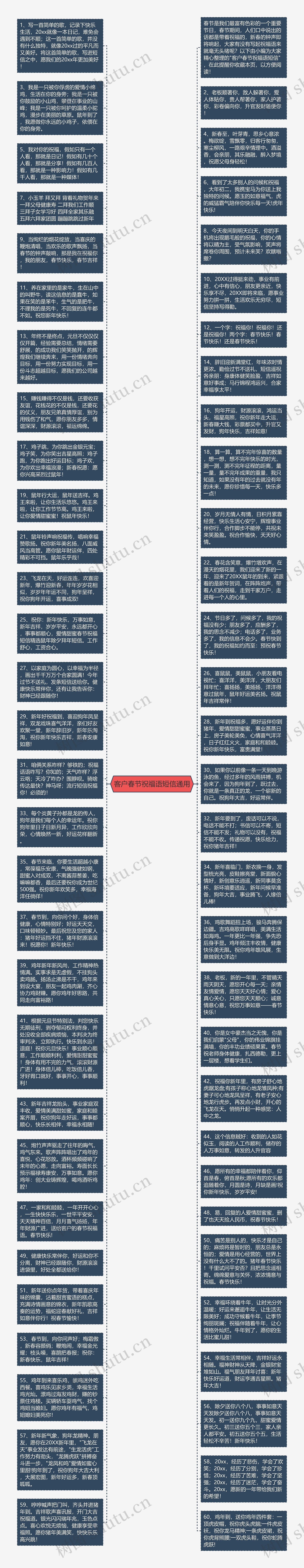 客户春节祝福语短信通用思维导图