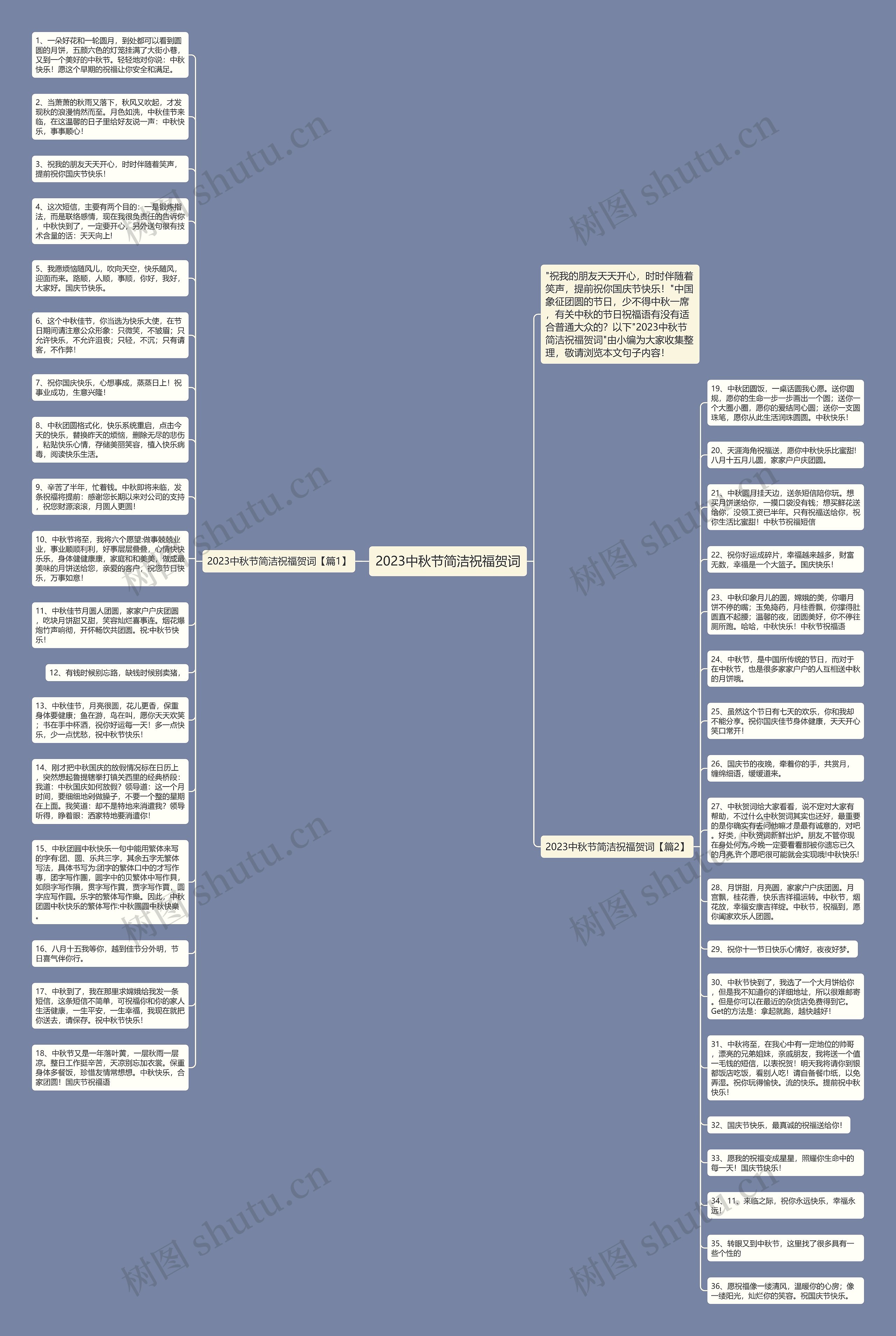 2023中秋节简洁祝福贺词思维导图