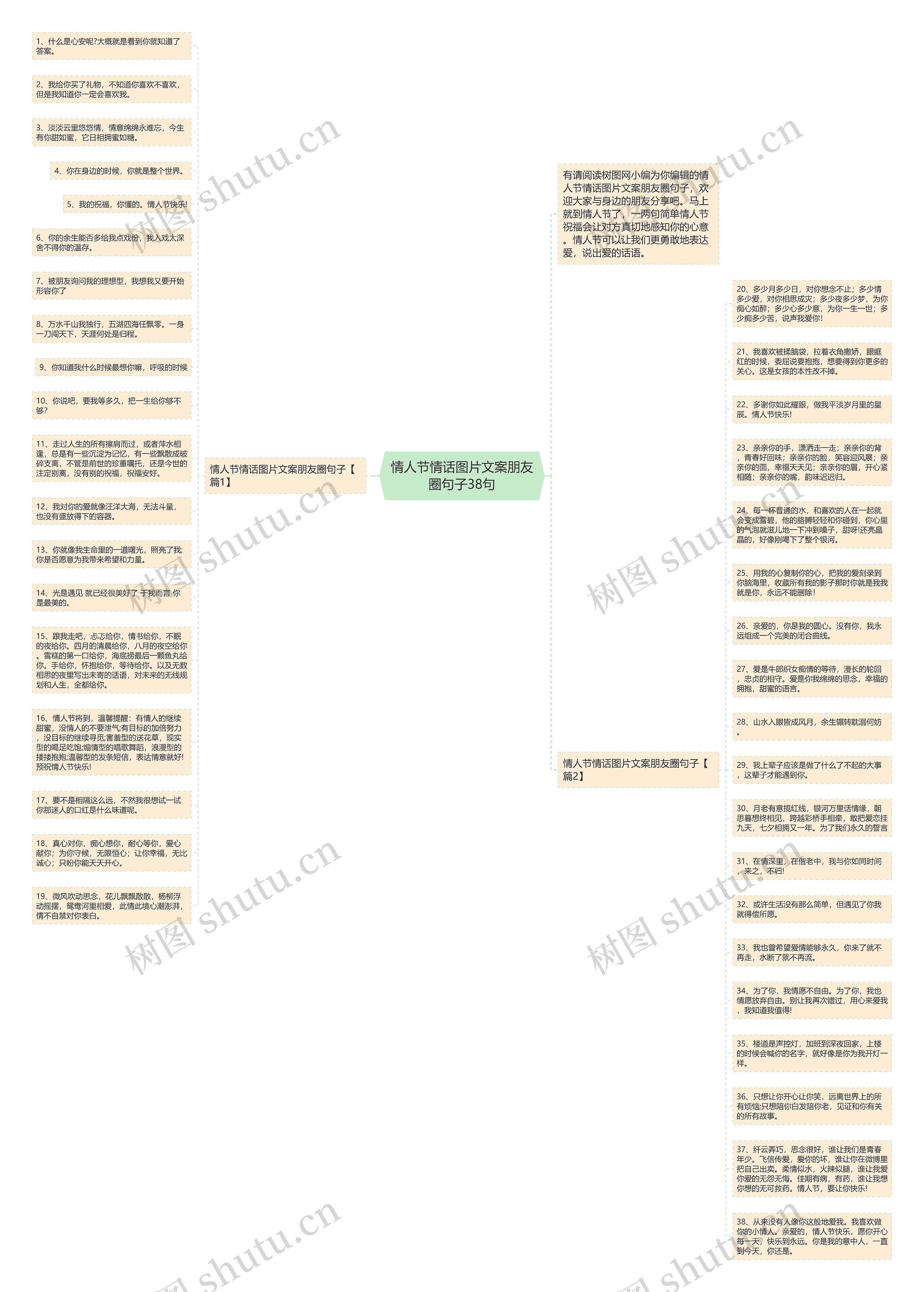 情人节情话图片文案朋友圈句子38句思维导图