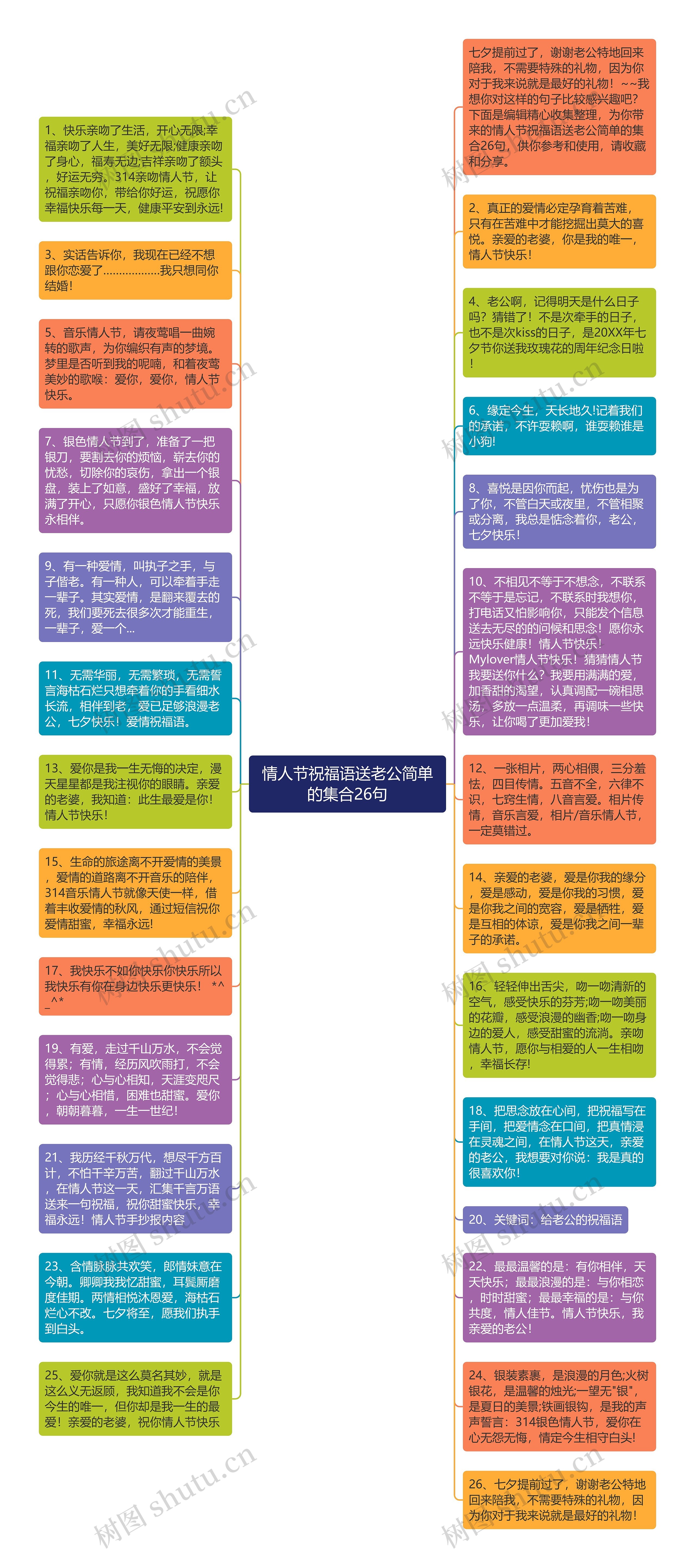 情人节祝福语送老公简单的集合26句思维导图