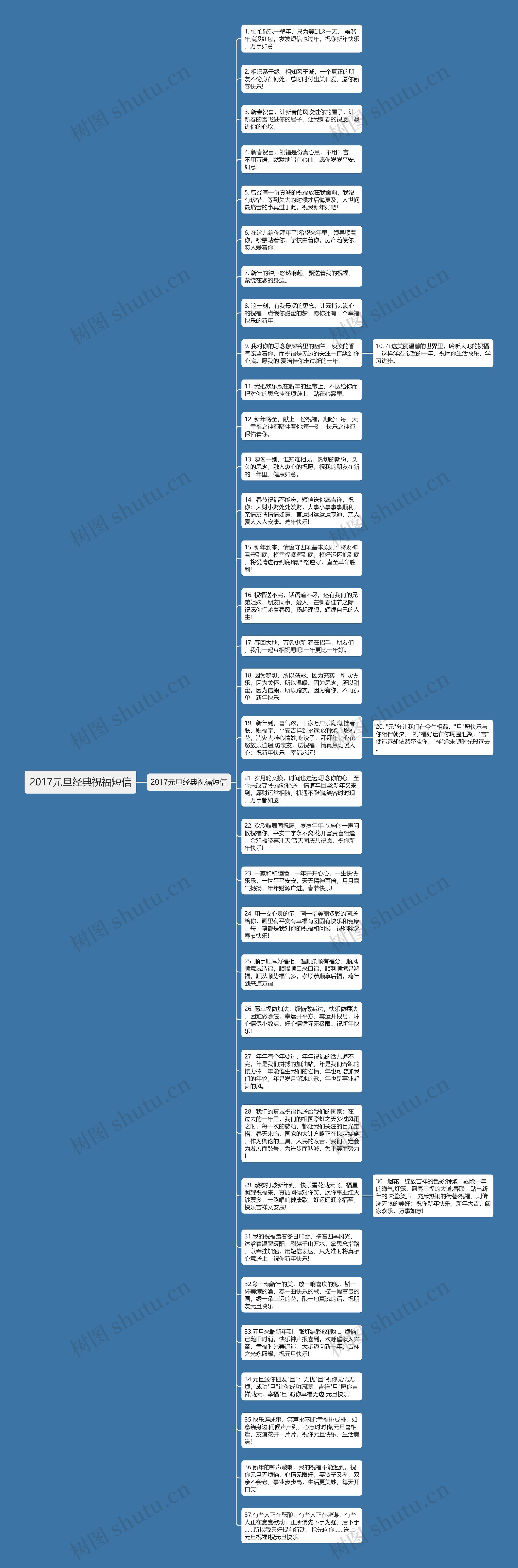 2017元旦经典祝福短信思维导图