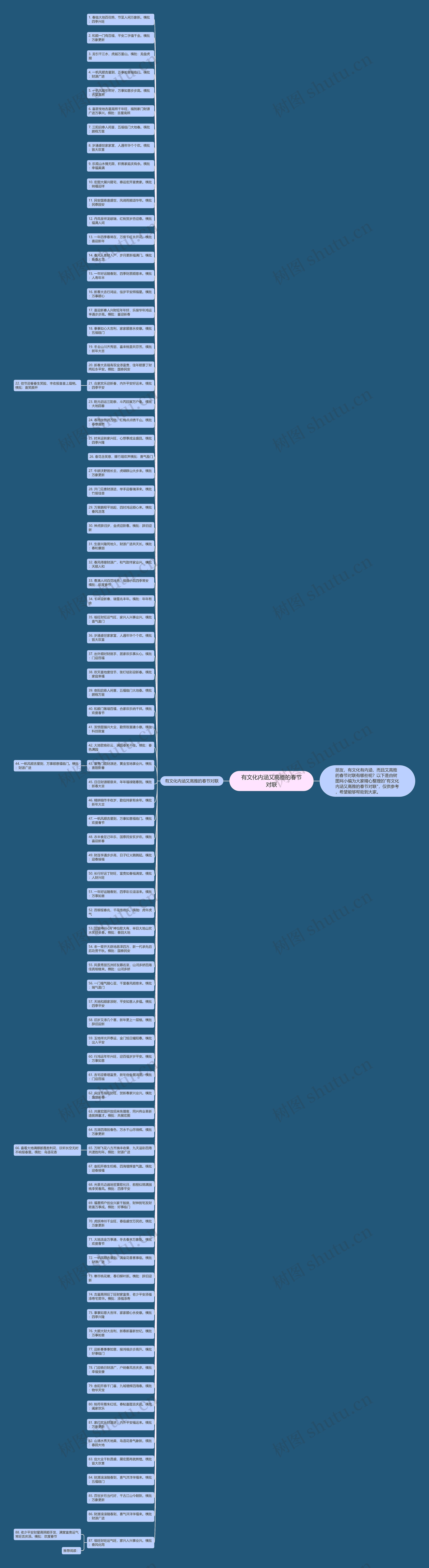 有文化内涵又高雅的春节对联思维导图