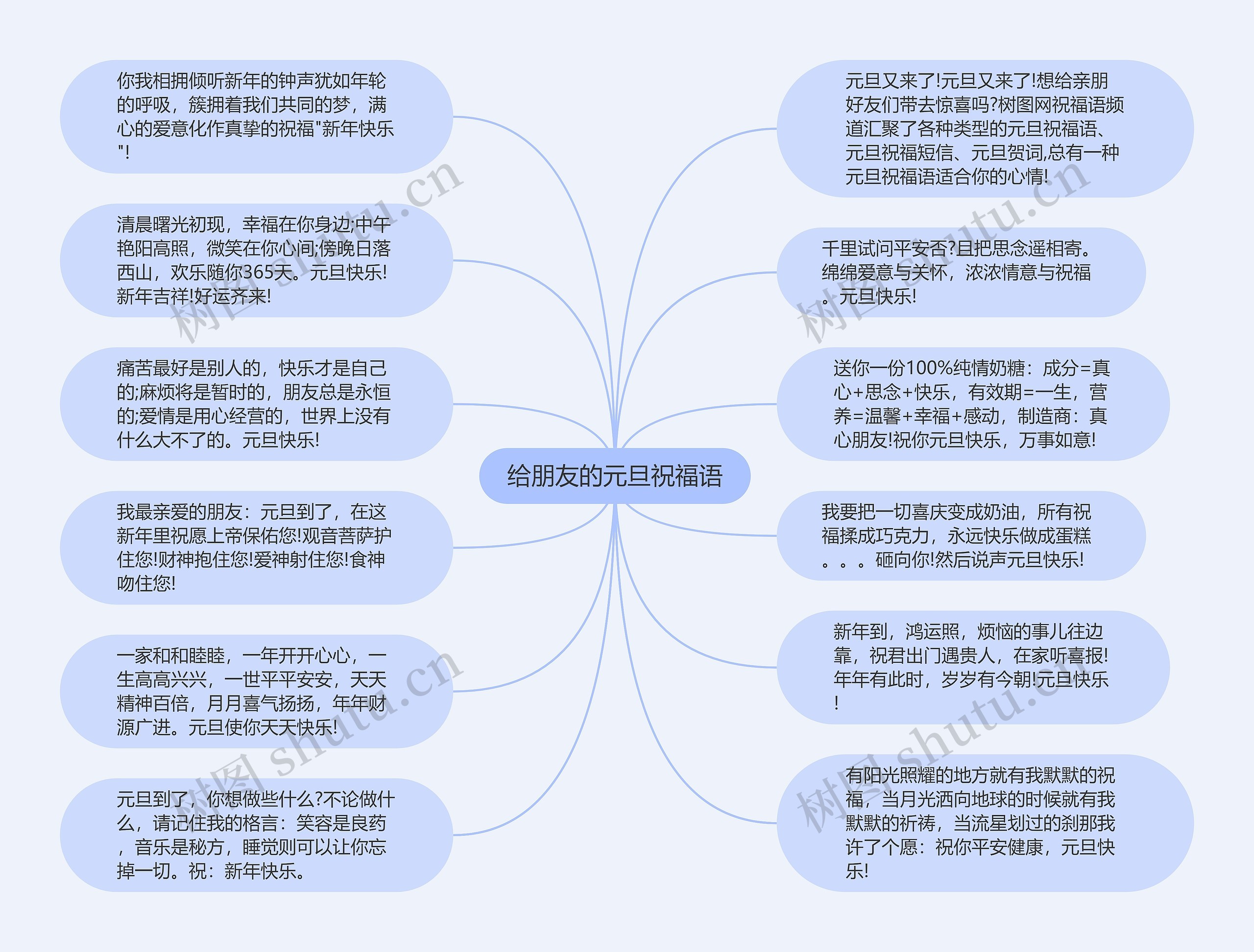 给朋友的元旦祝福语思维导图