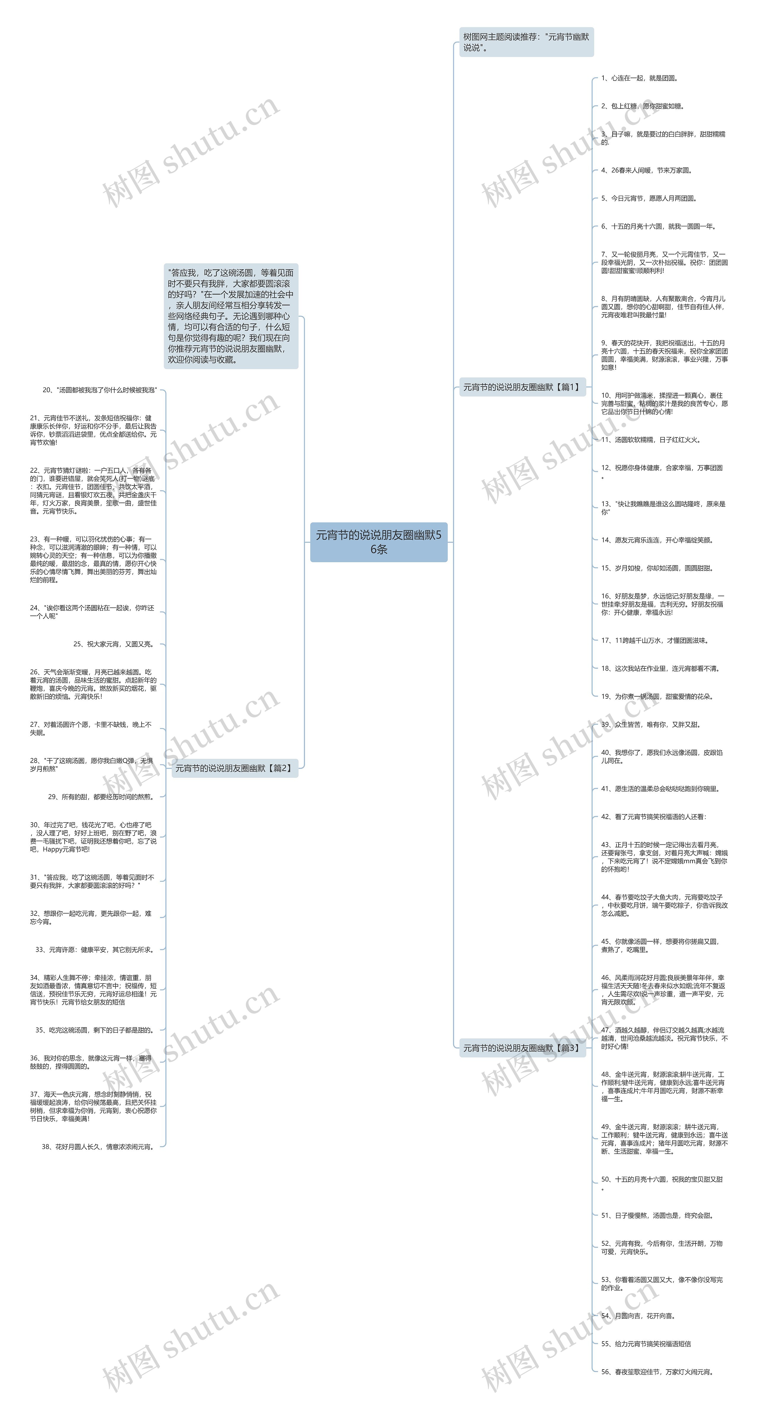 元宵节的说说朋友圈幽默56条思维导图