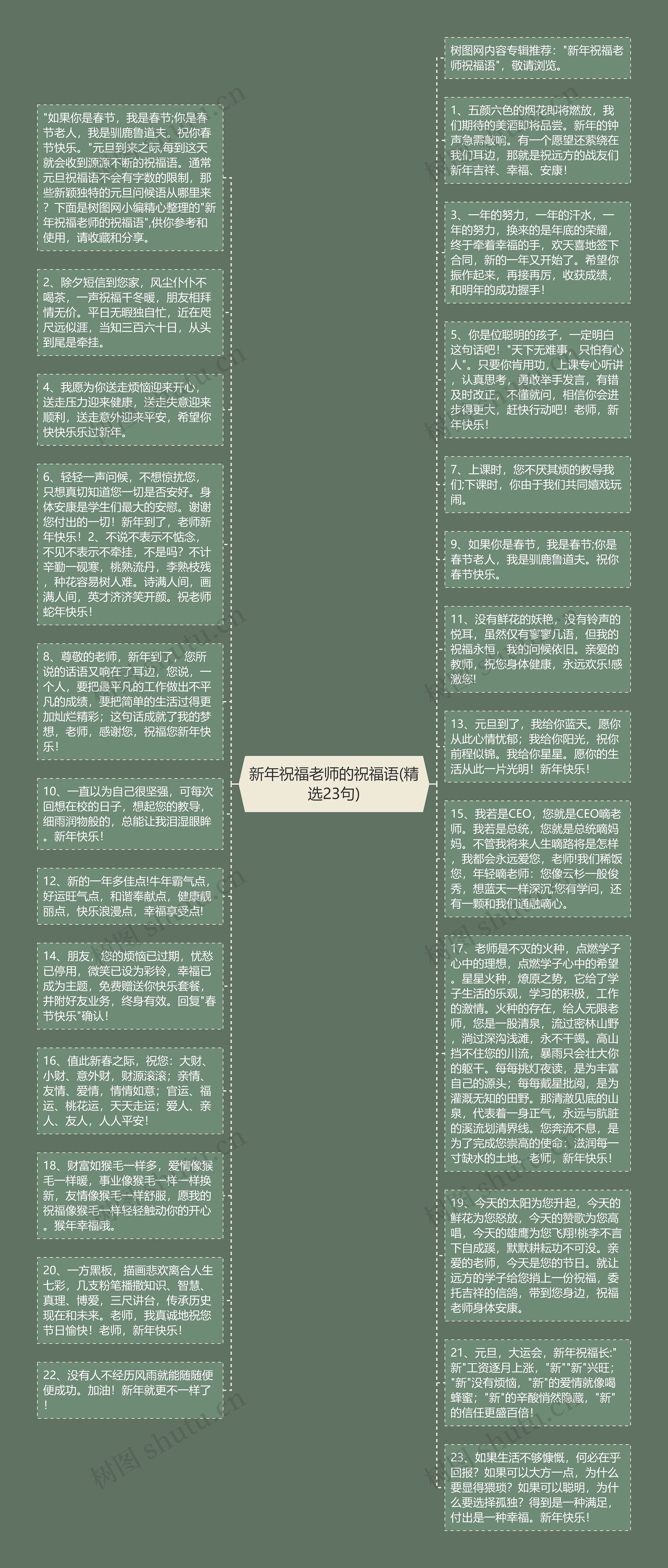 新年祝福老师的祝福语(精选23句)思维导图